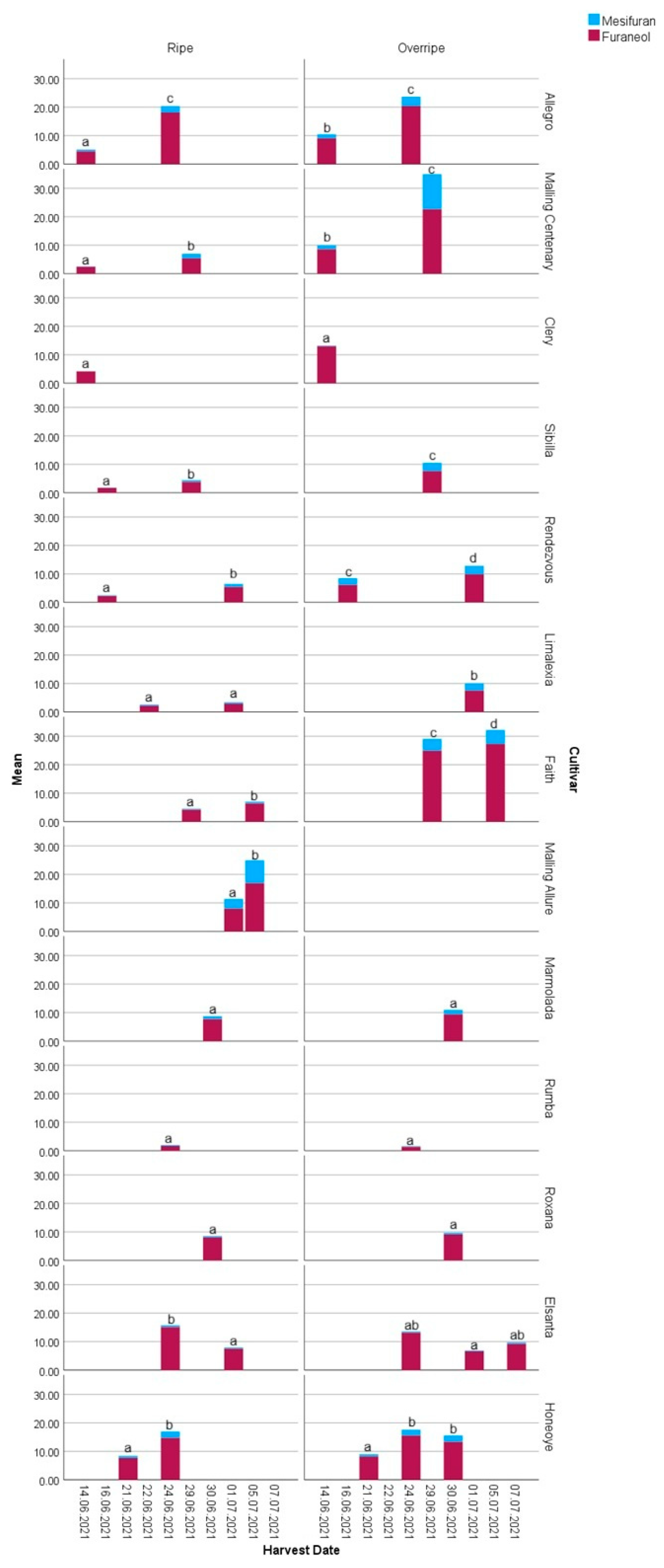 Horticulturae 11 00617 g003