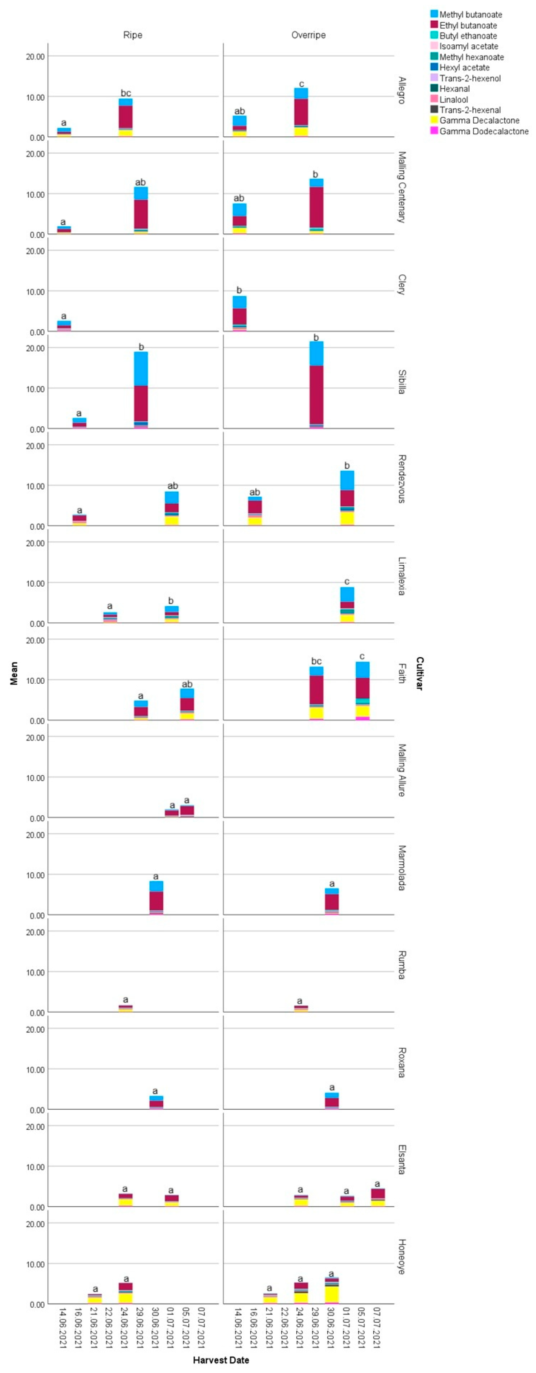 Horticulturae 11 00617 g004
