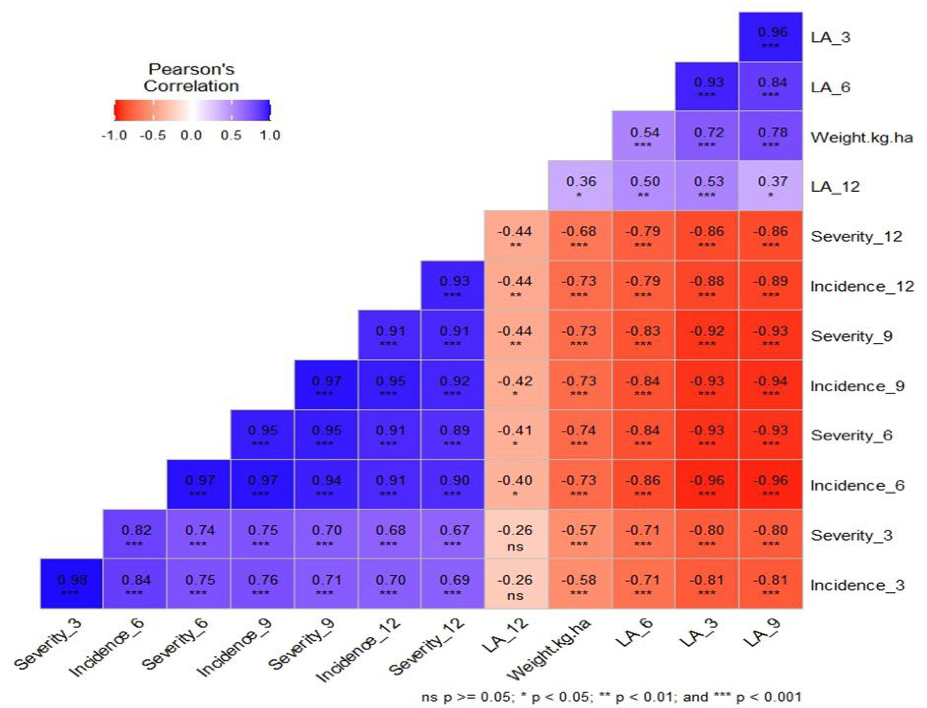 Horticulturae 11 00618 g0a1