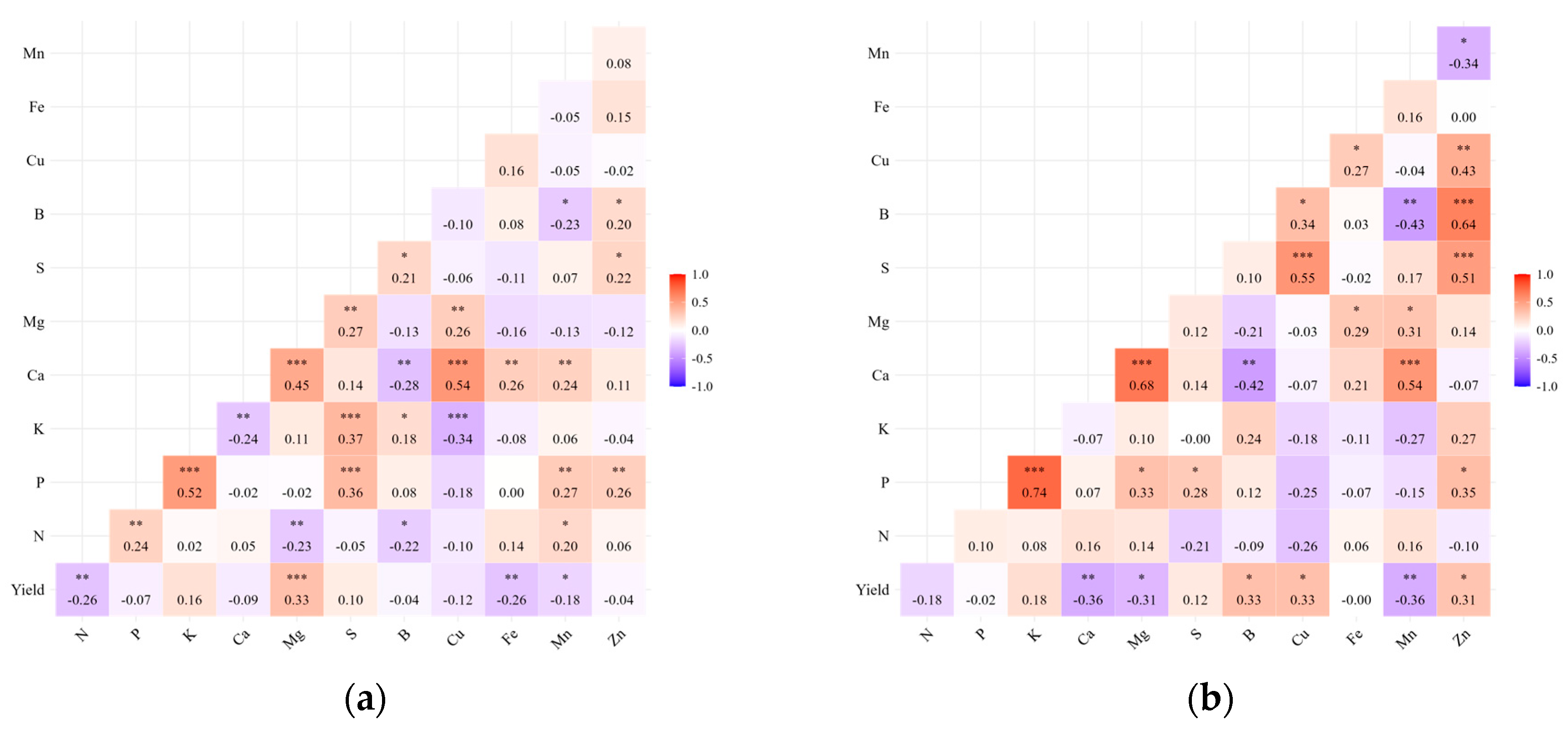 Horticulturae 11 00621 g002 Horticulturae 11 00621 g002