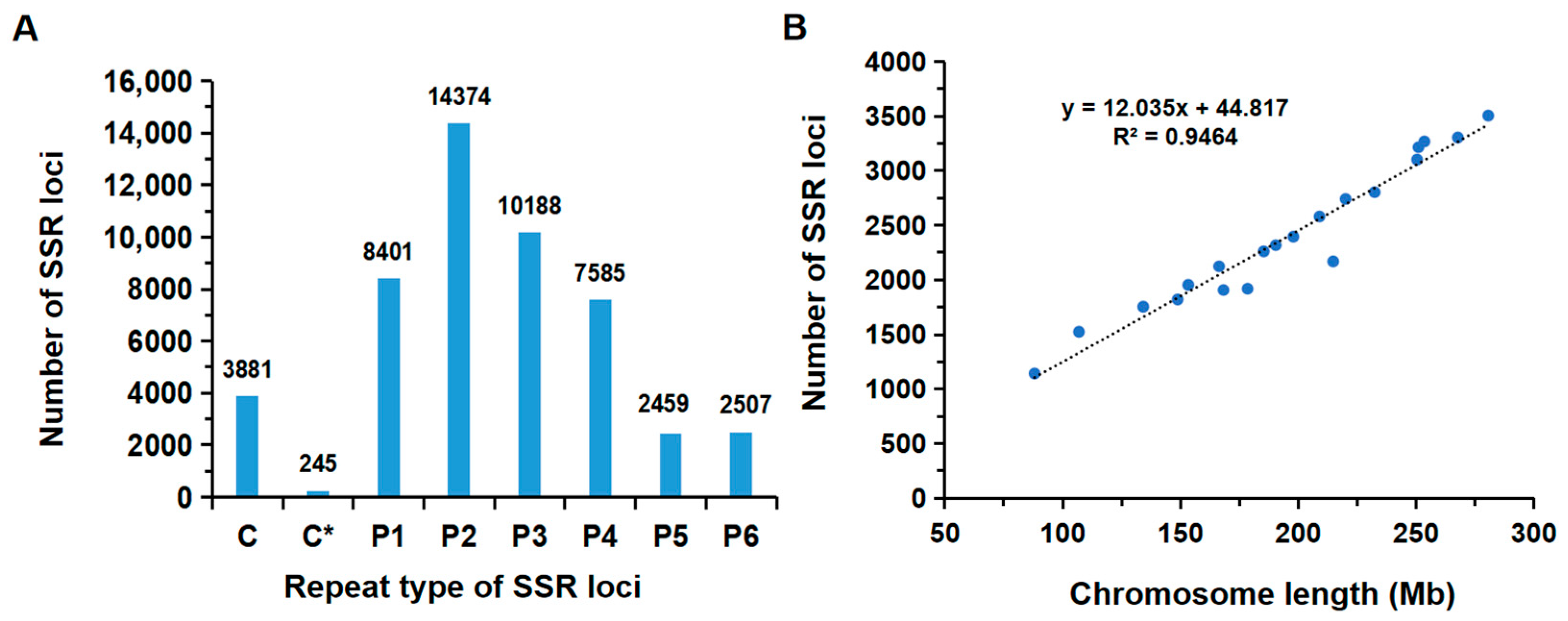 Horticulturae 11 00622 g001