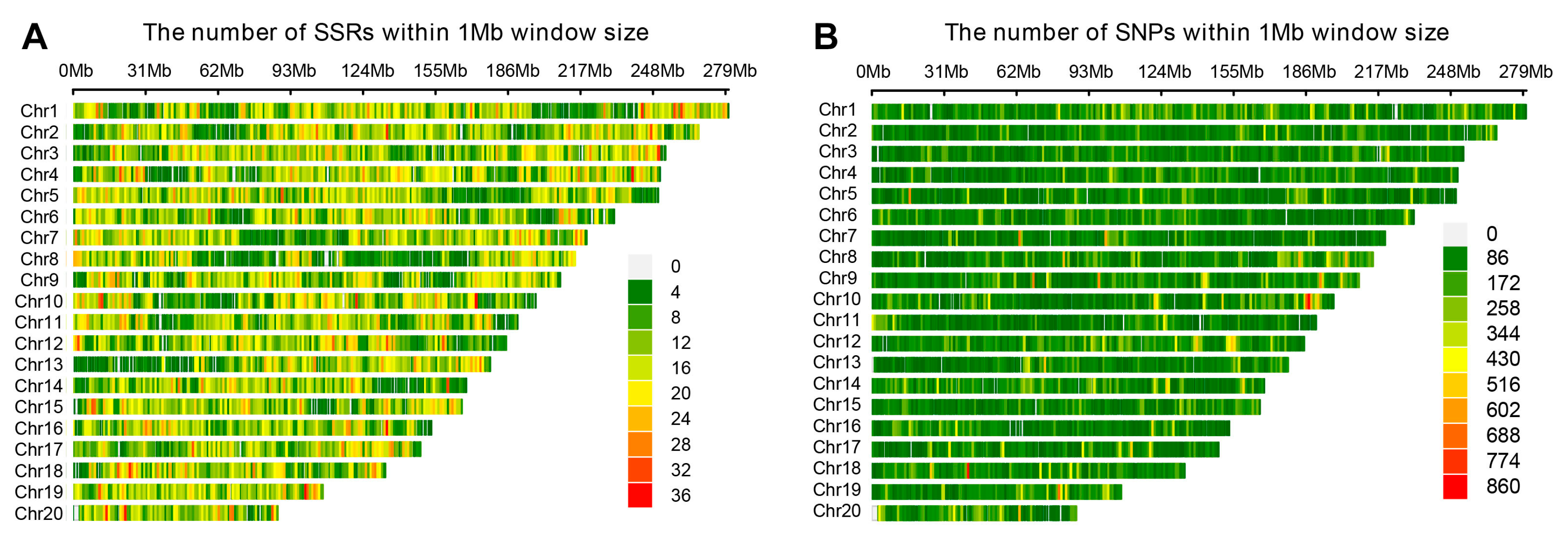 Horticulturae 11 00622 g002