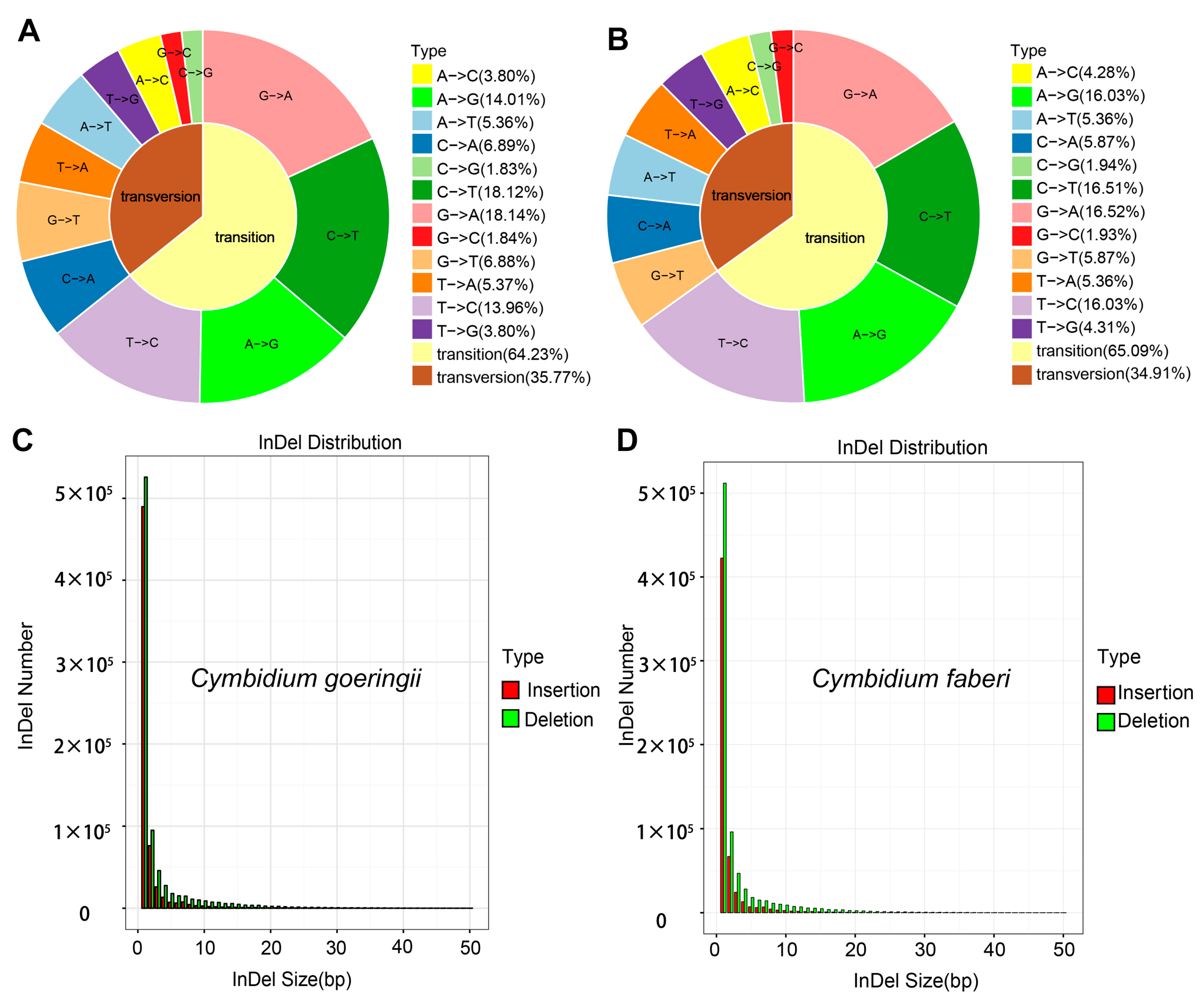 Horticulturae 11 00622 g003