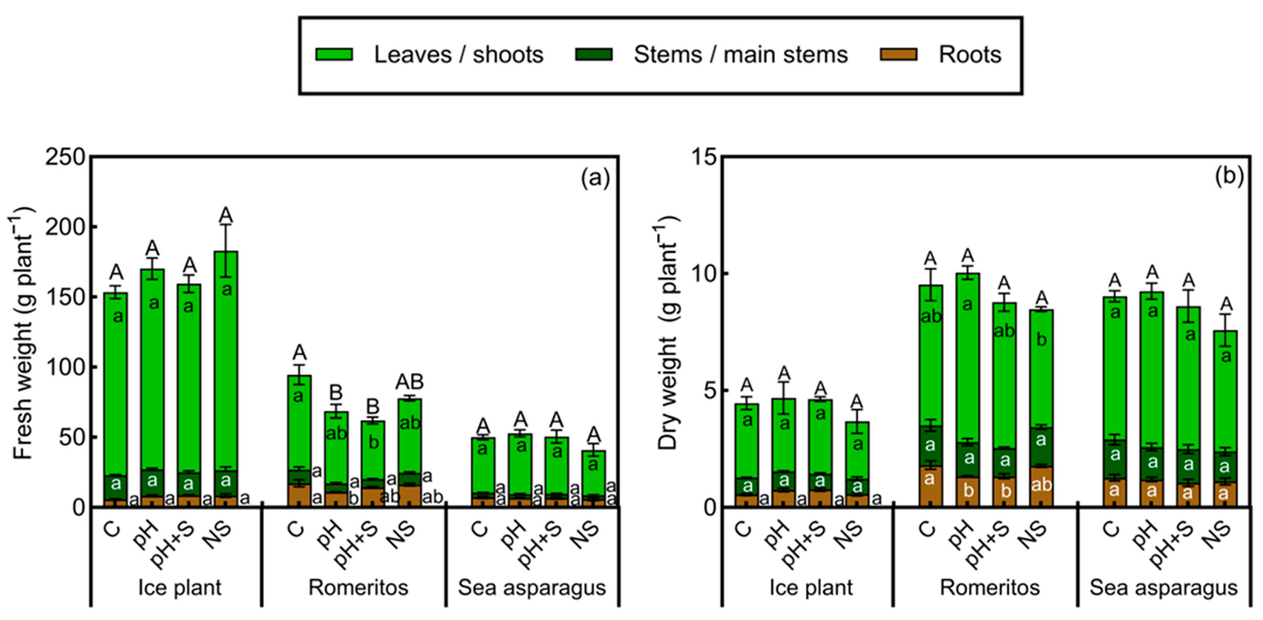 Horticulturae 11 00623 g001