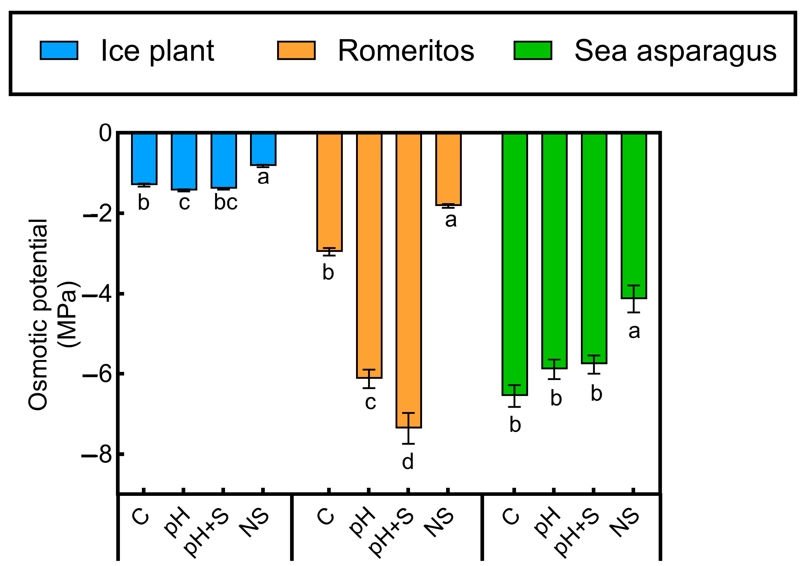 Horticulturae 11 00623 g003