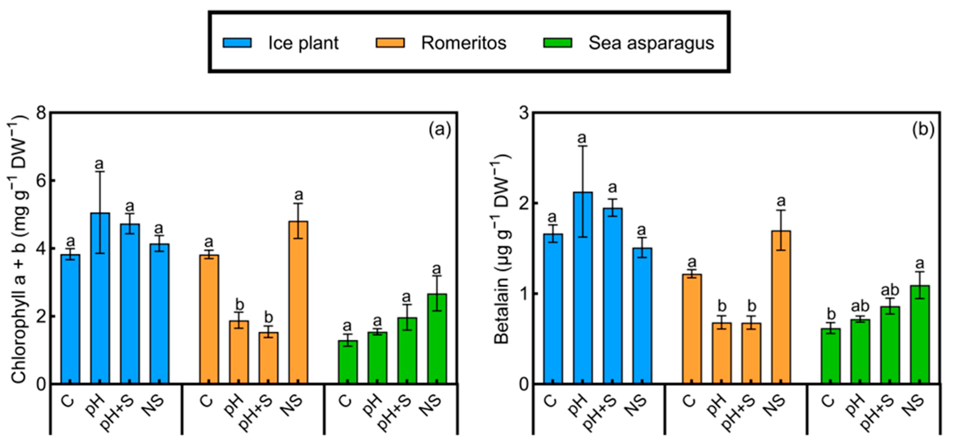 Horticulturae 11 00623 g005