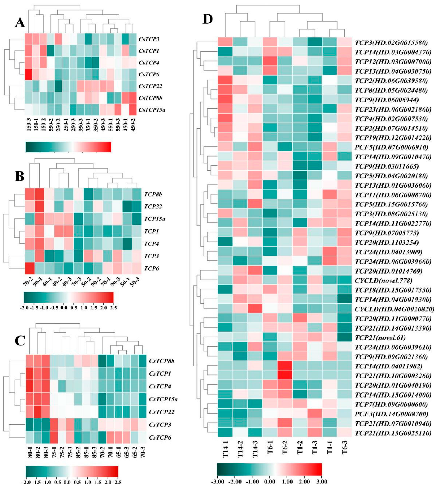 Horticulturae 11 00624 g003 Horticulturae 11 00624 g003