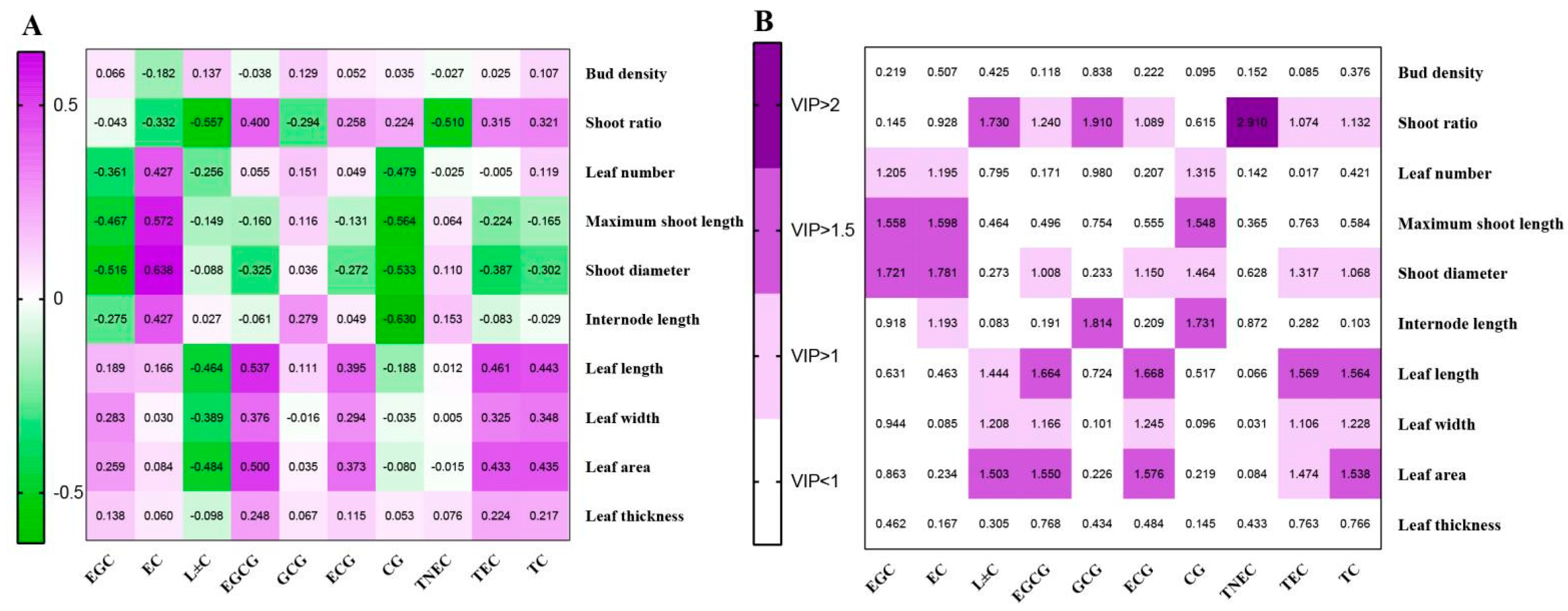 Horticulturae 11 00624 g004 Horticulturae 11 00624 g004