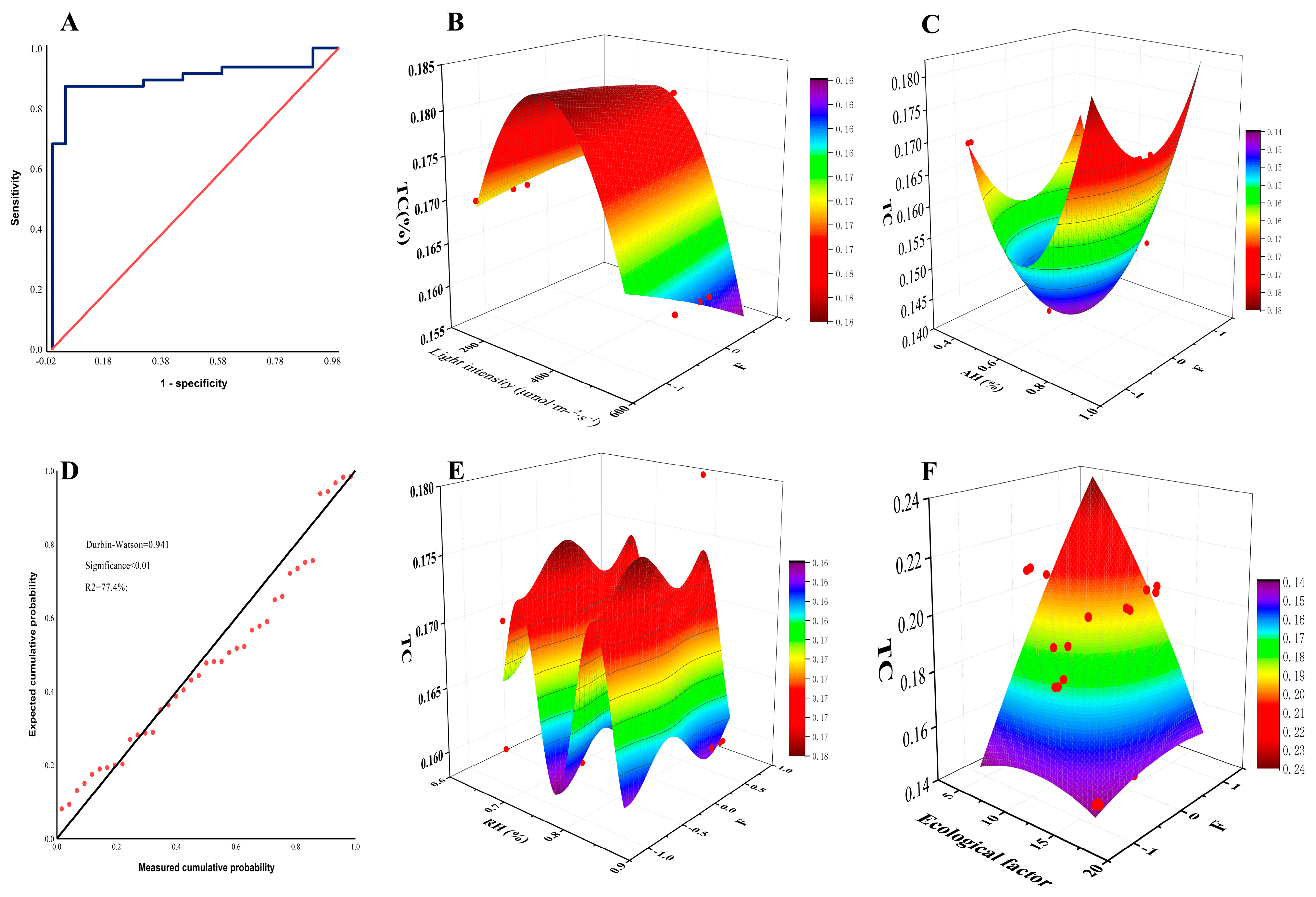 Horticulturae 11 00624 g005 Horticulturae 11 00624 g005