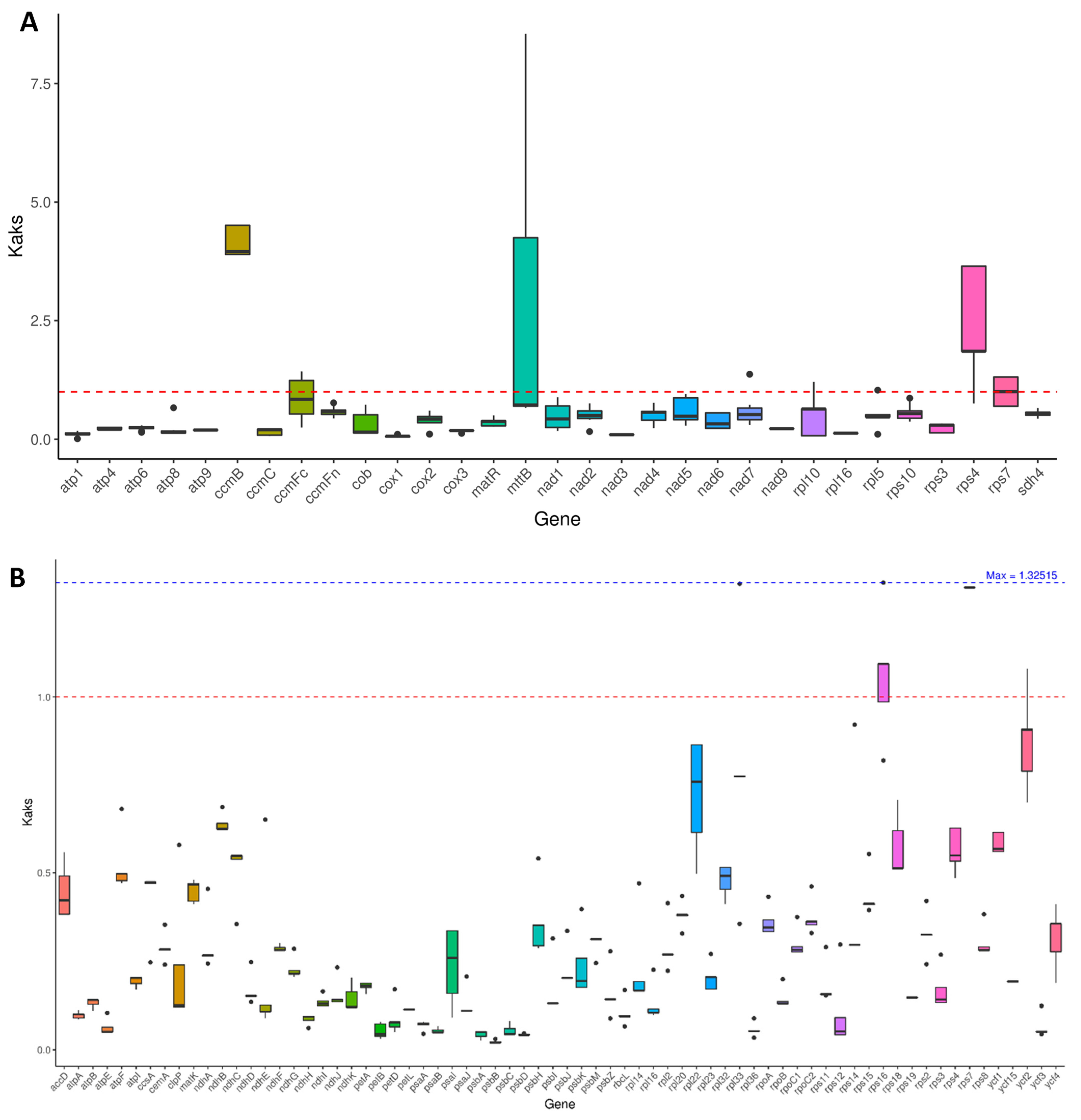 Horticulturae 11 00628 g008