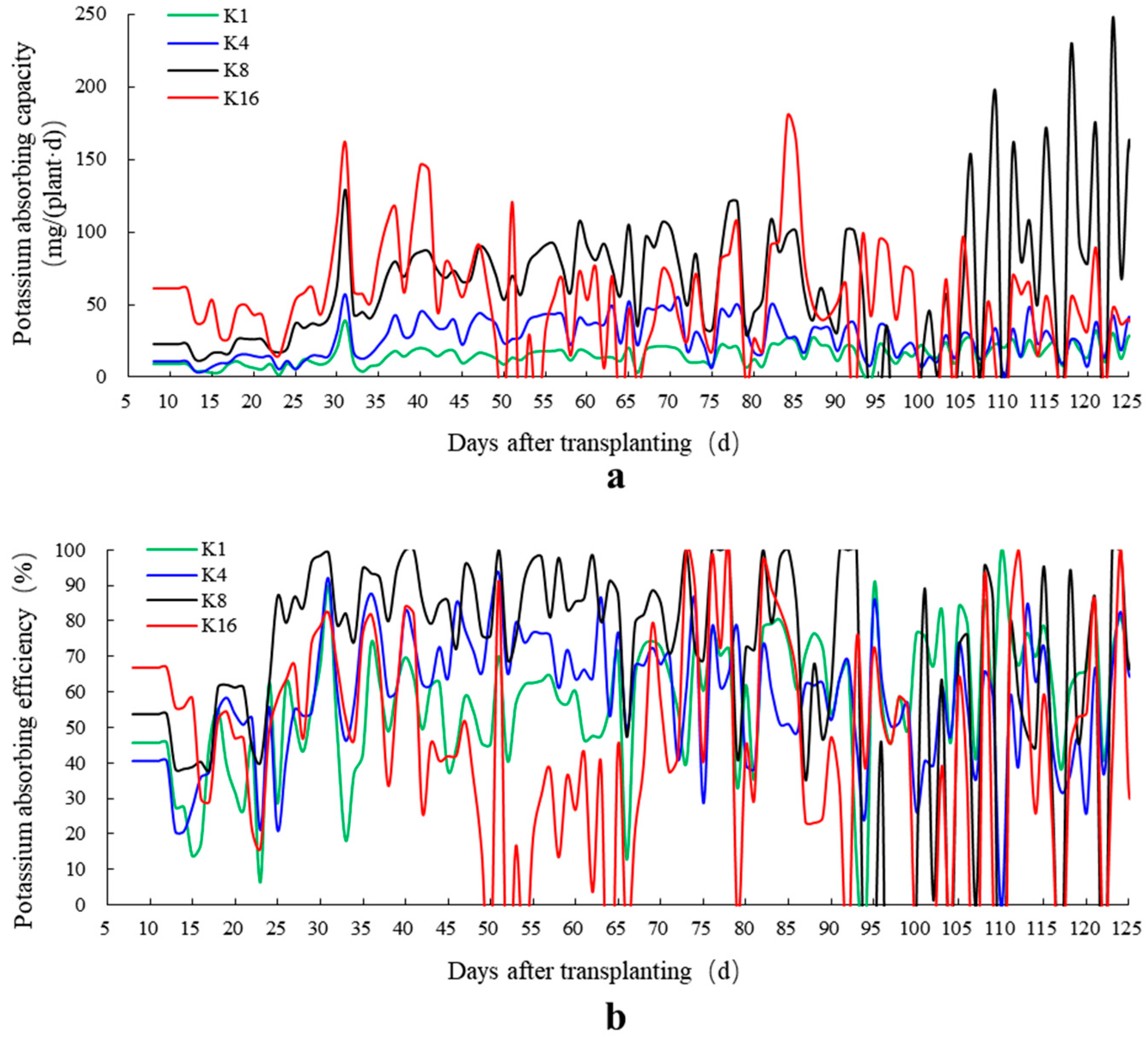 Horticulturae 11 00629 g001