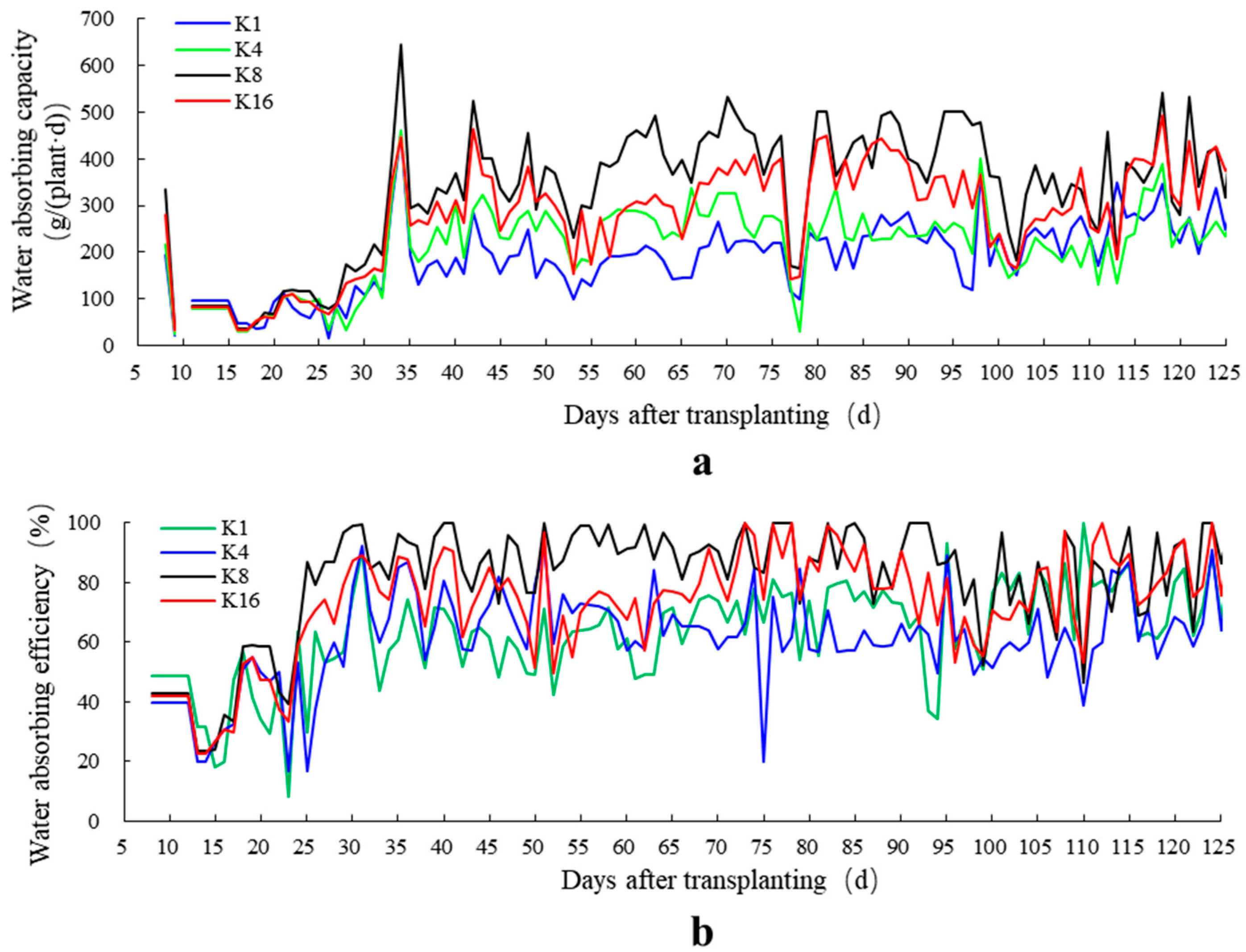 Horticulturae 11 00629 g003