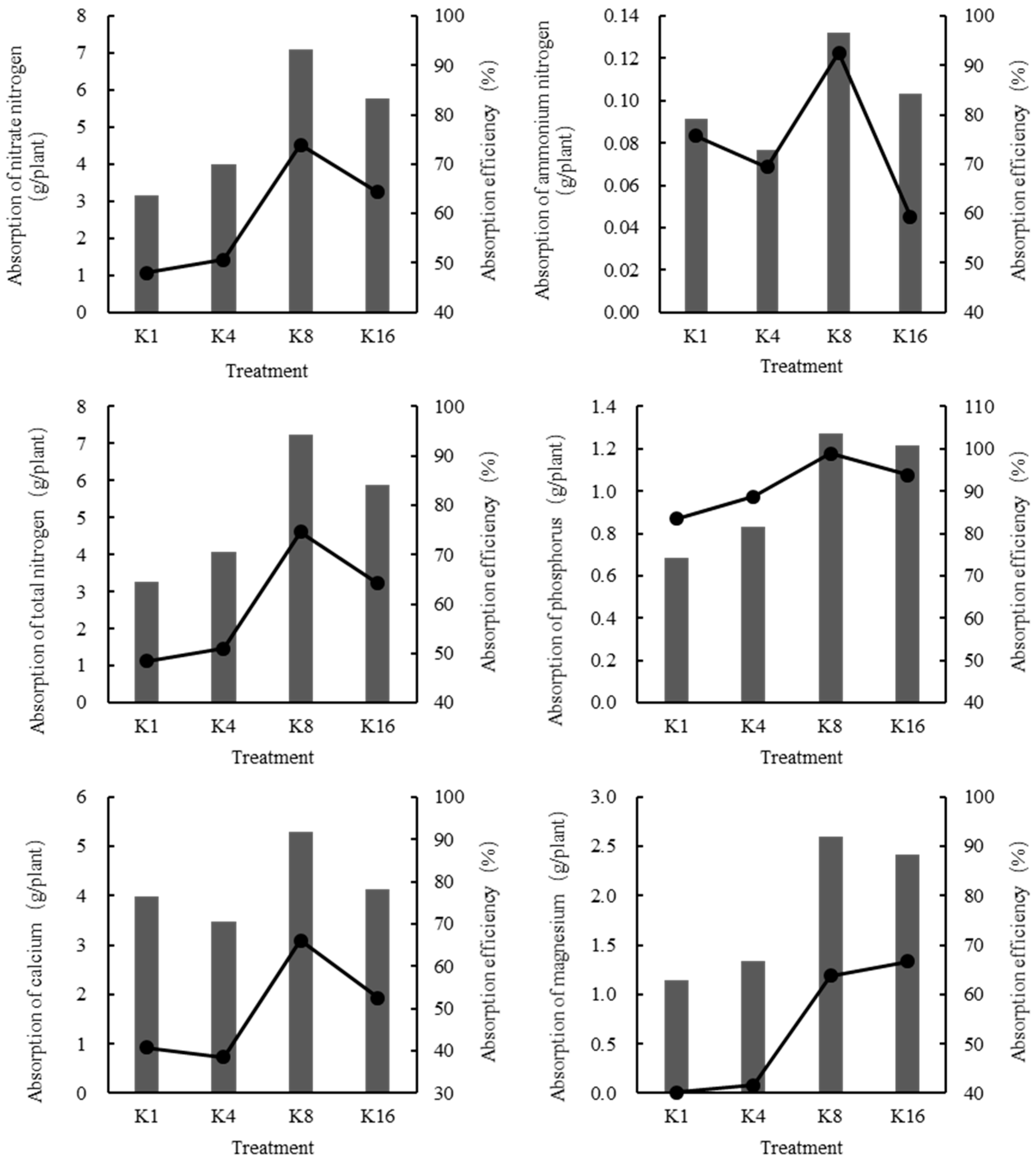 Horticulturae 11 00629 g005