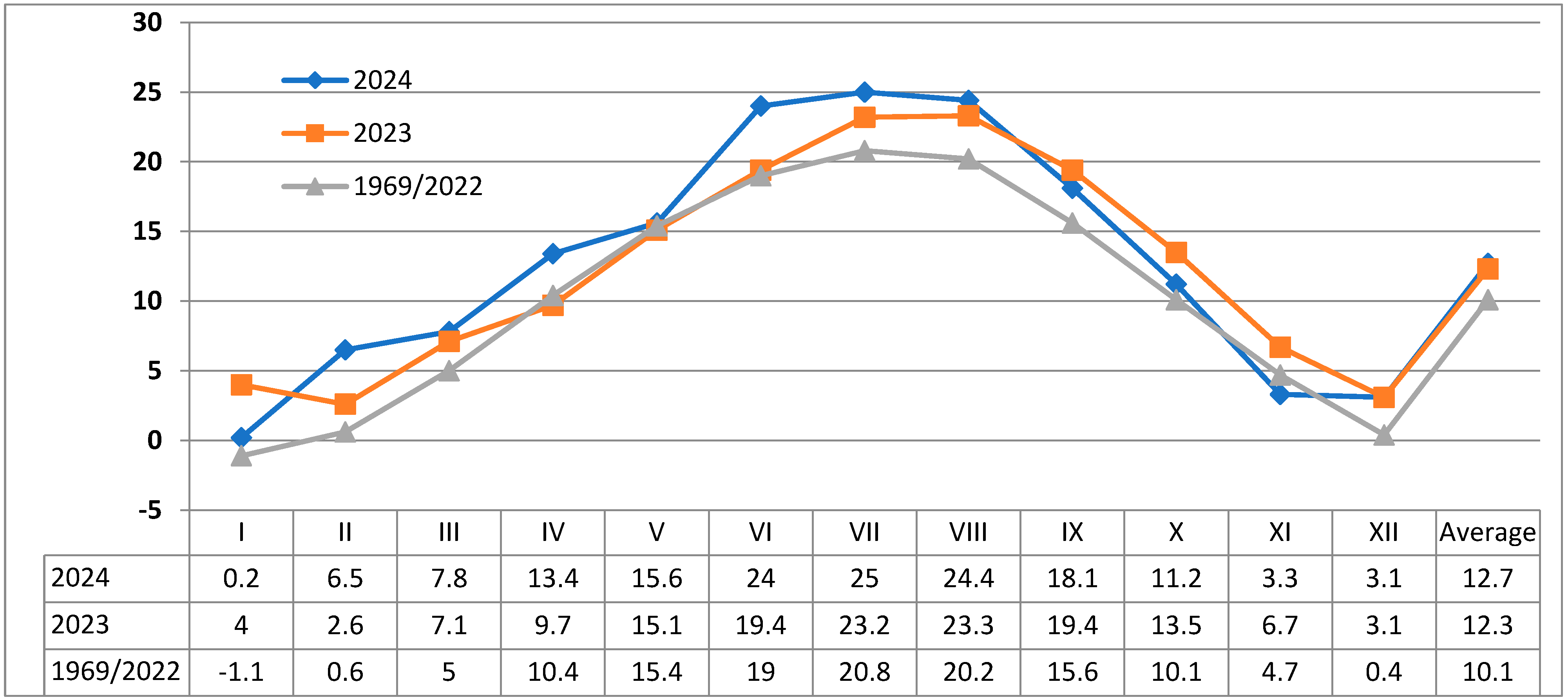 Horticulturae 11 00630 g001