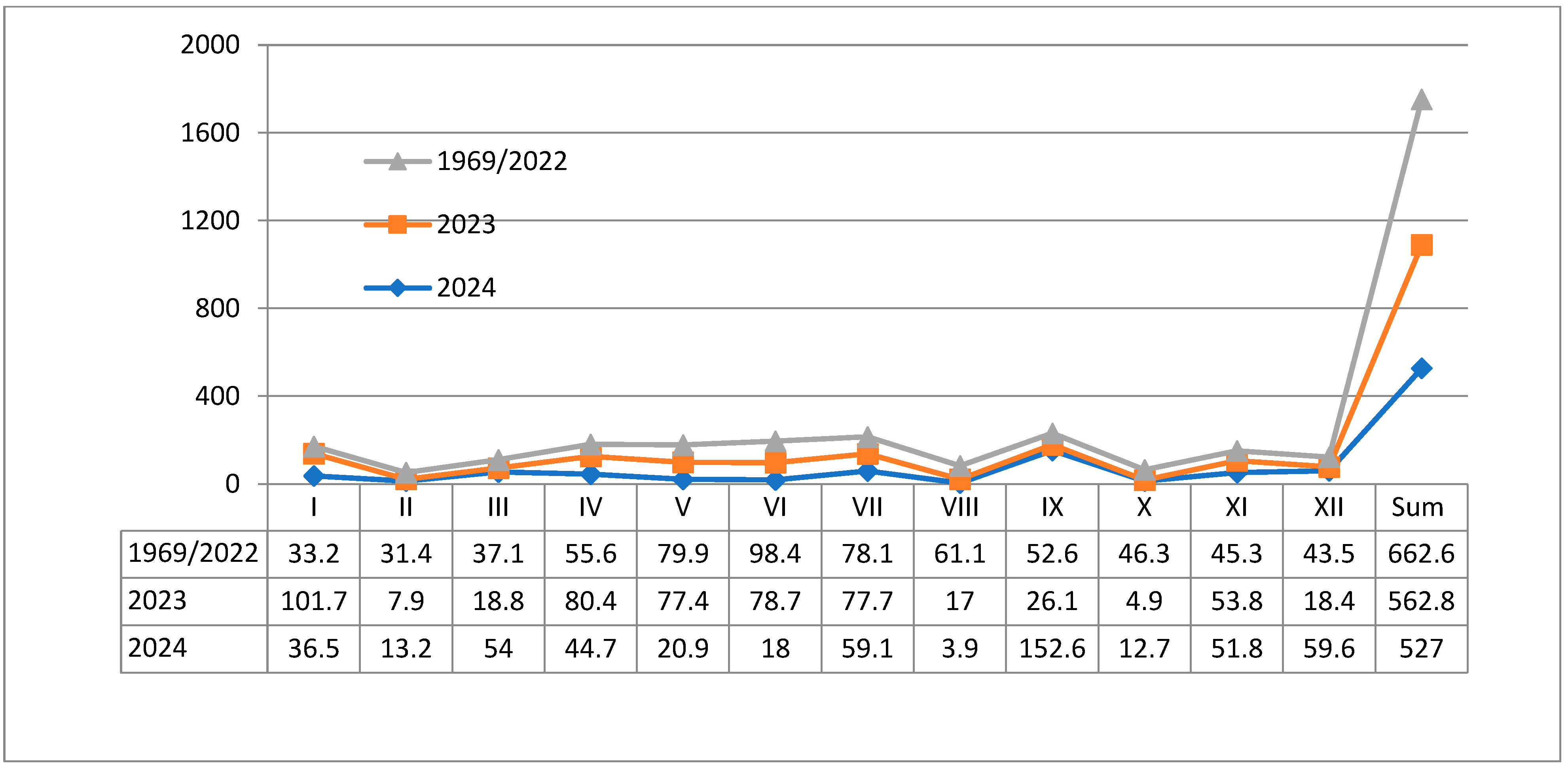 Horticulturae 11 00630 g002