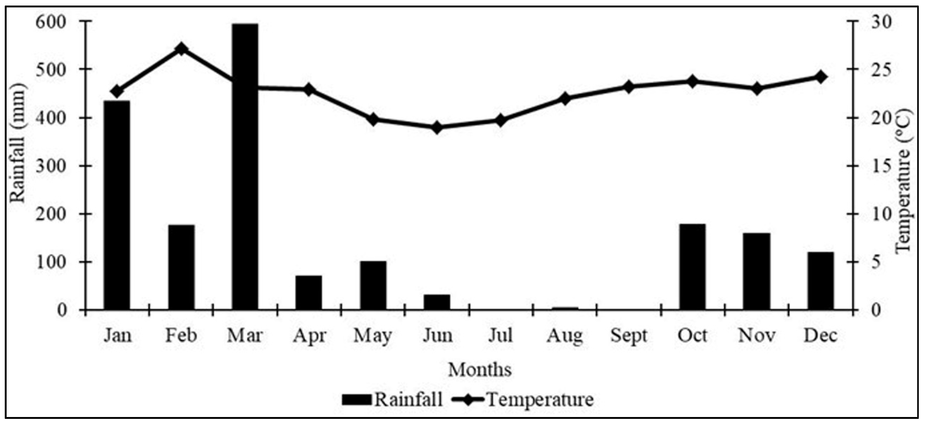 Horticulturae 11 00631 g001