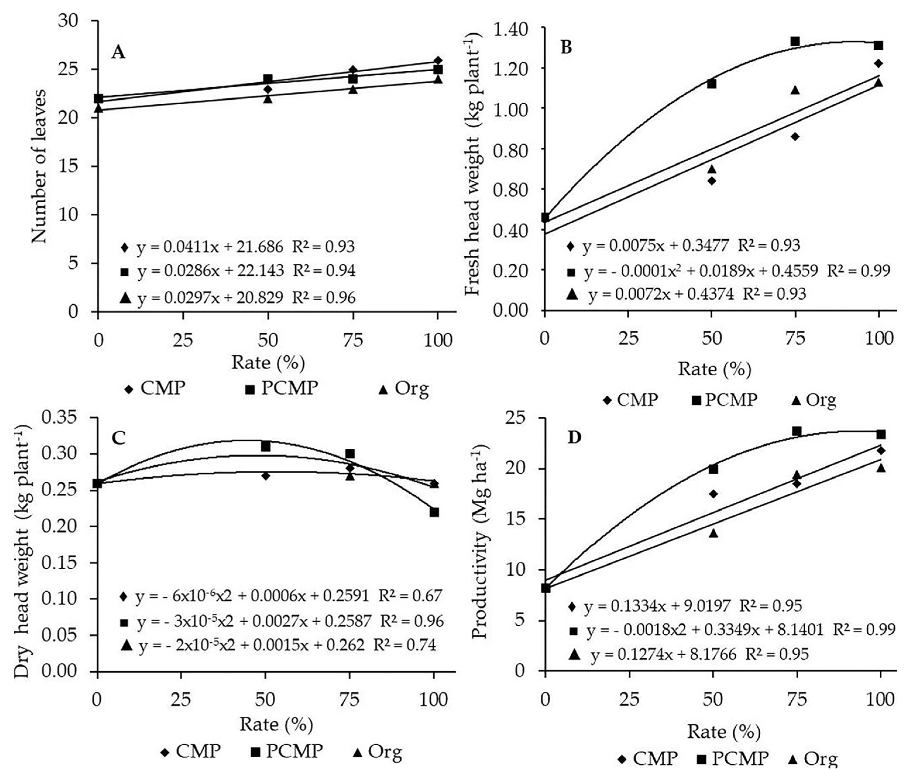 Horticulturae 11 00631 g002
