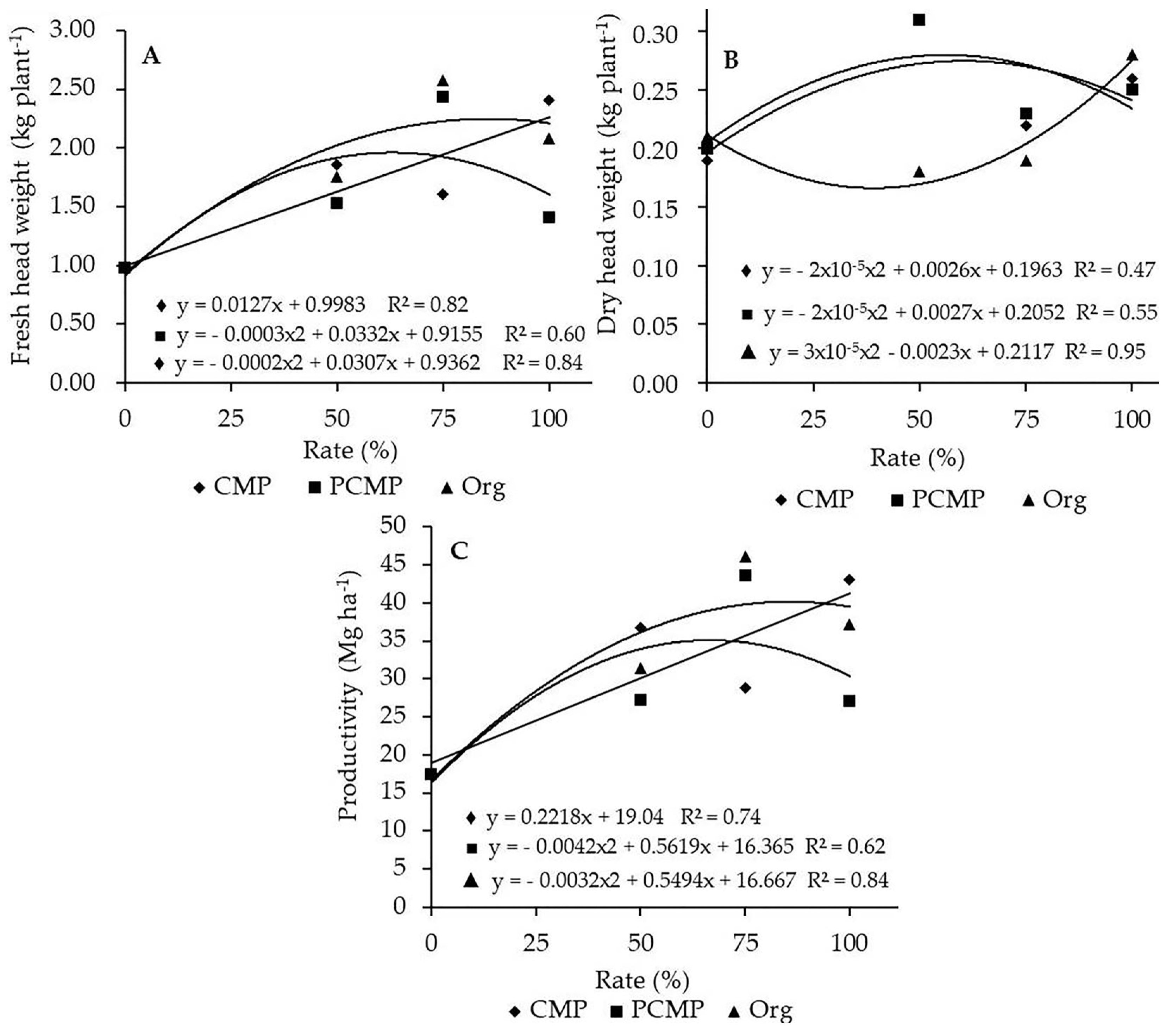Horticulturae 11 00631 g003