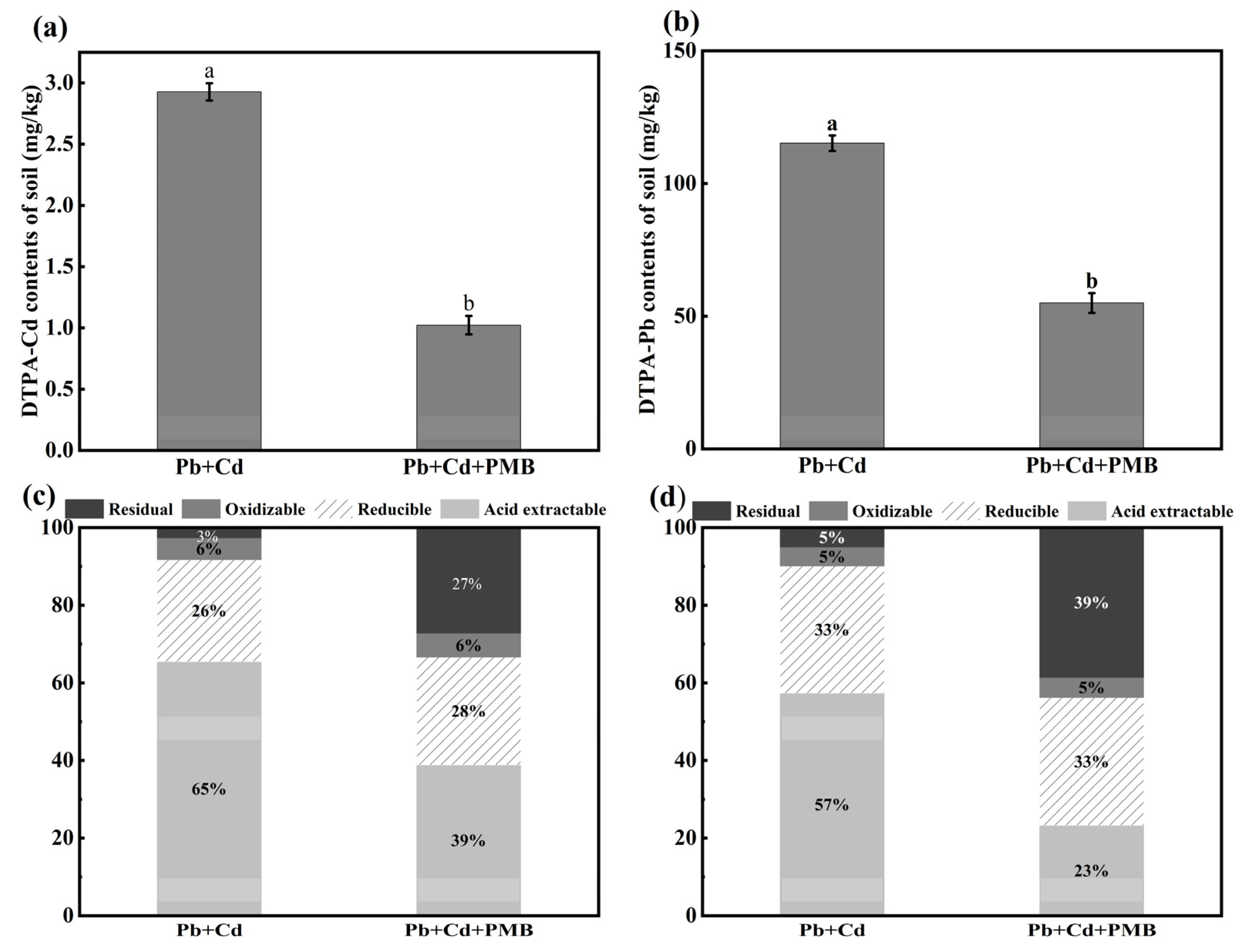 Horticulturae 11 00632 g003