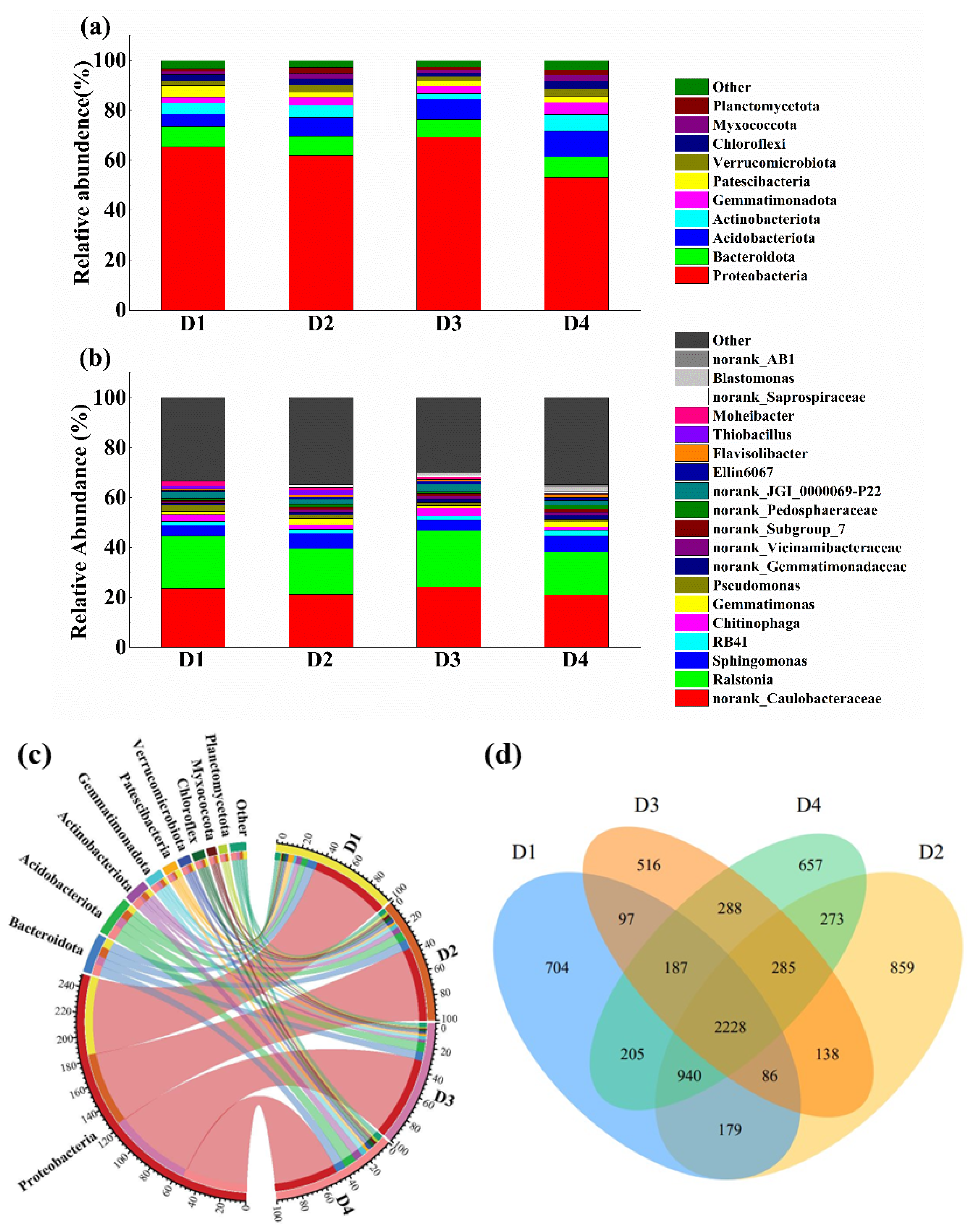 Horticulturae 11 00632 g004