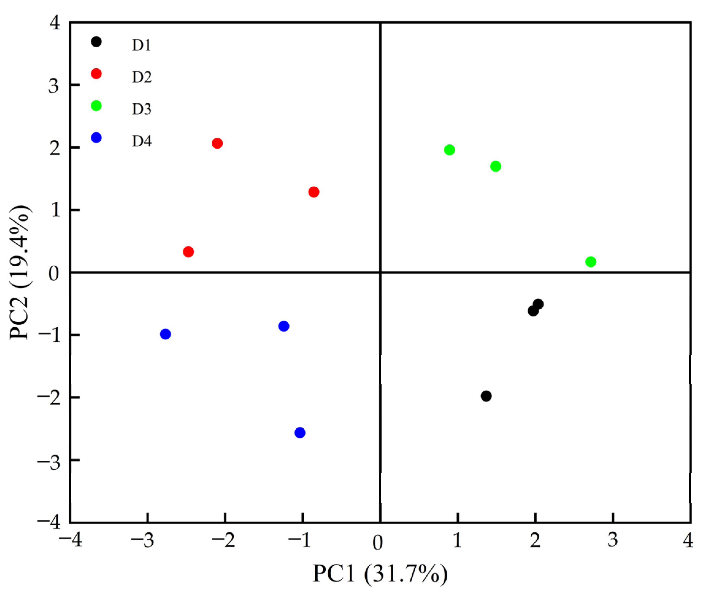 Horticulturae 11 00632 g005