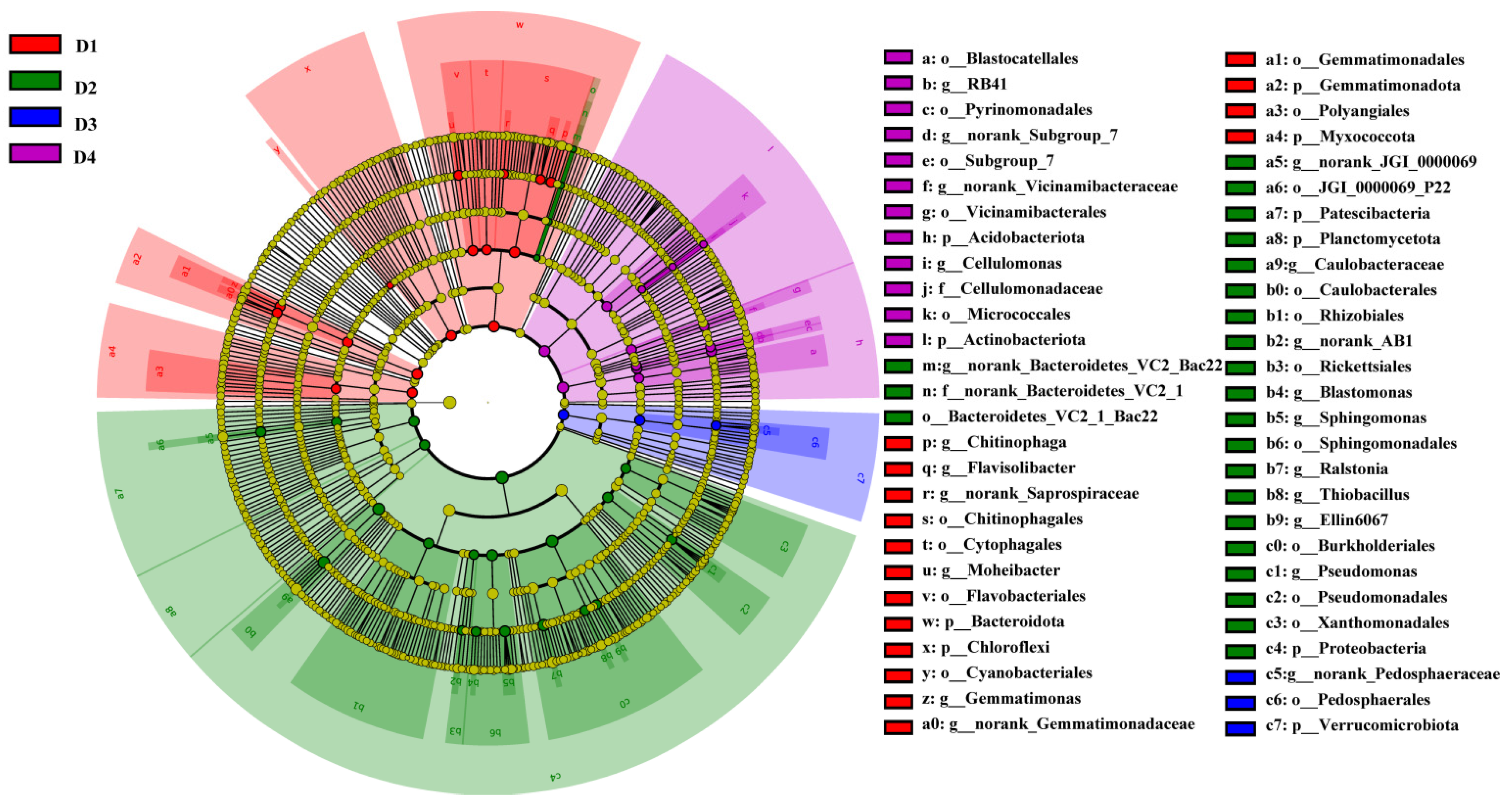 Horticulturae 11 00632 g007