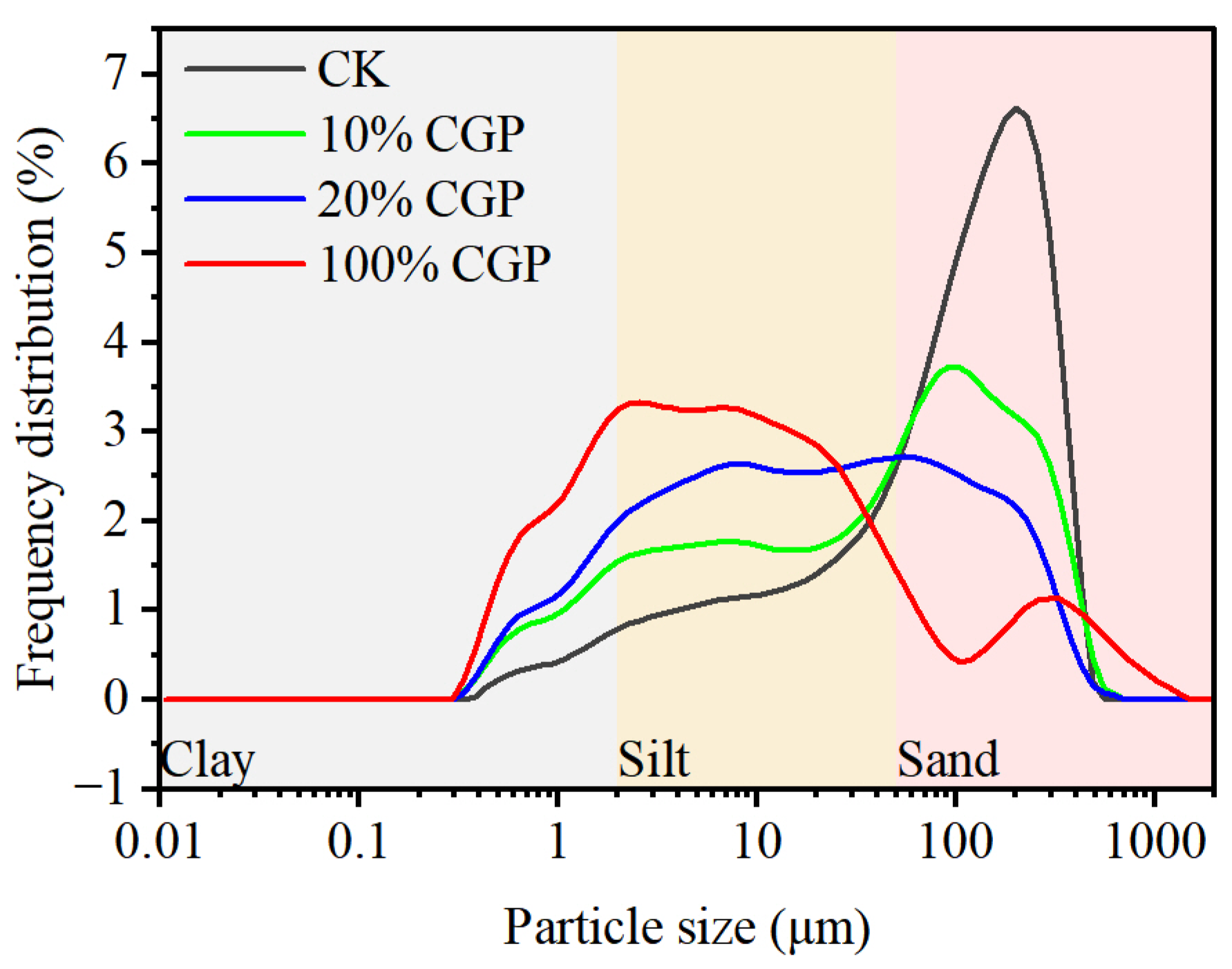 Horticulturae 11 00634 g001