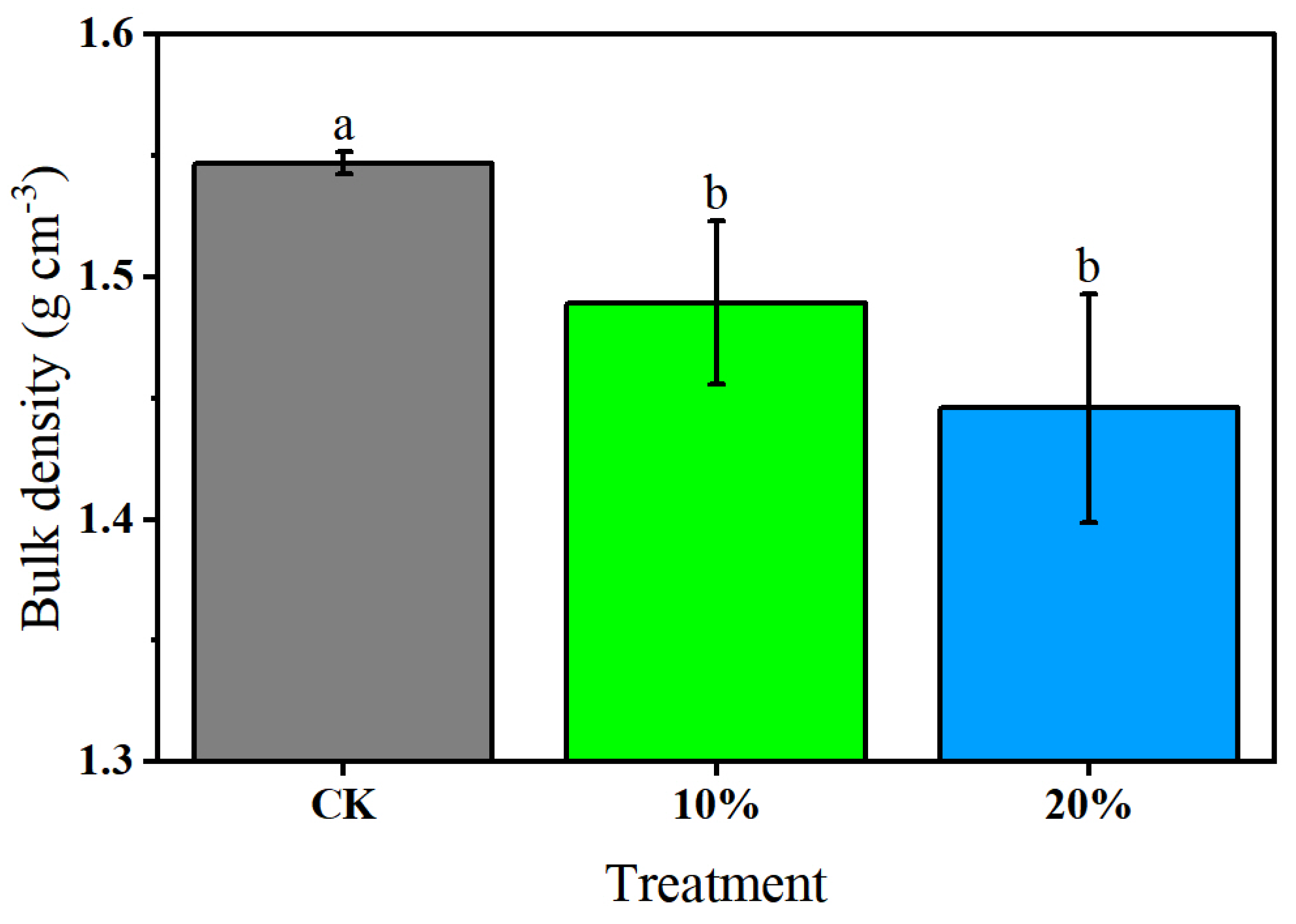 Horticulturae 11 00634 g002