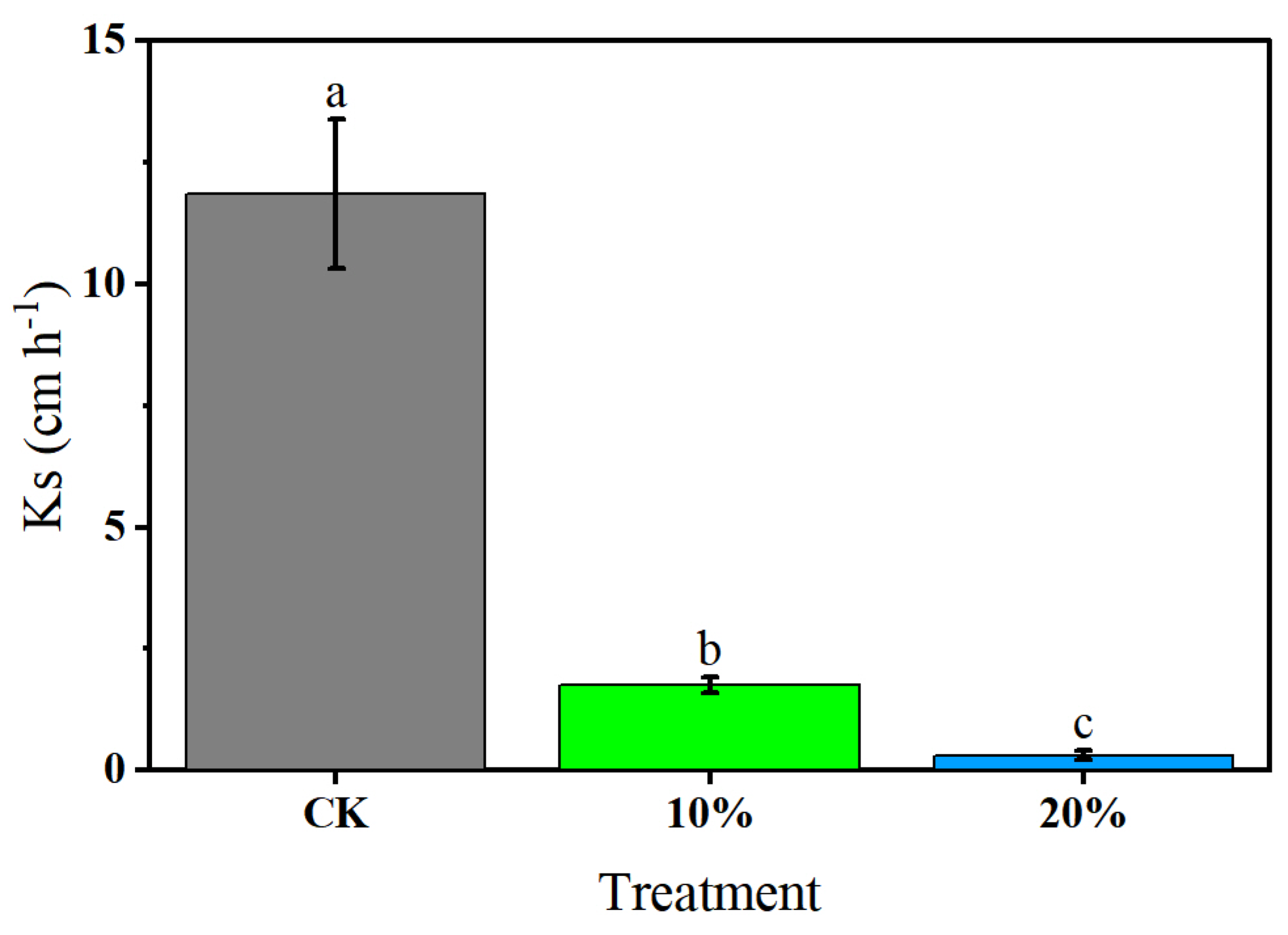Horticulturae 11 00634 g003