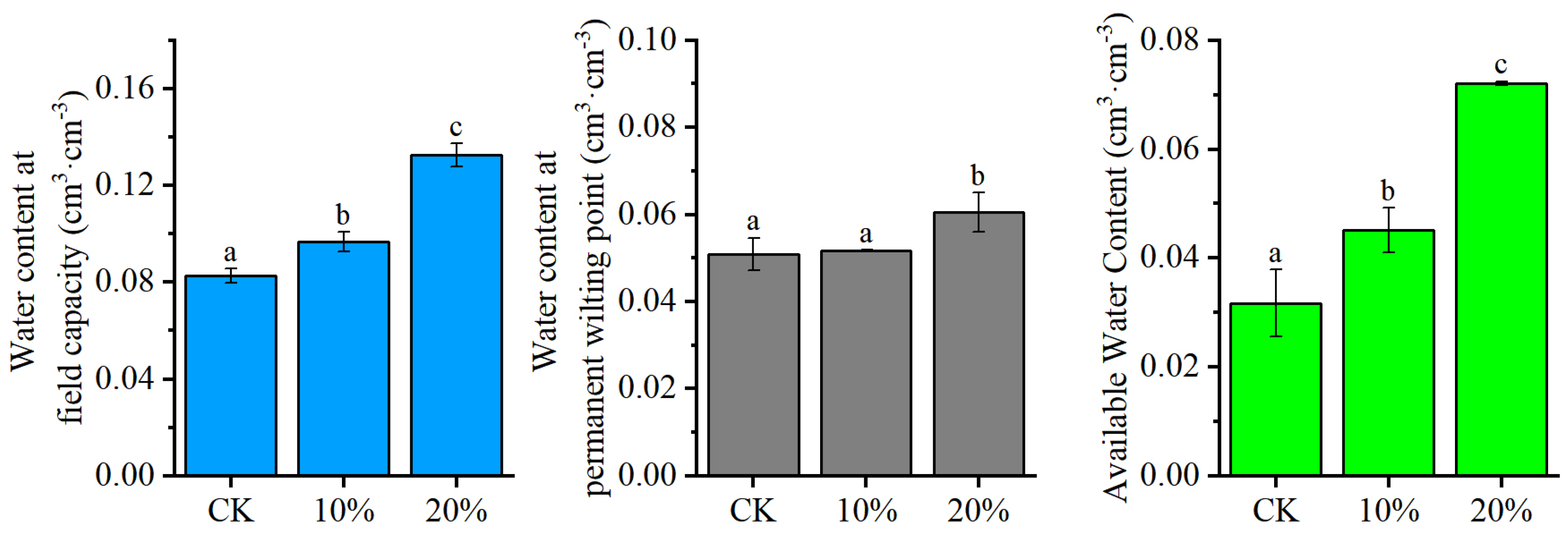 Horticulturae 11 00634 g005