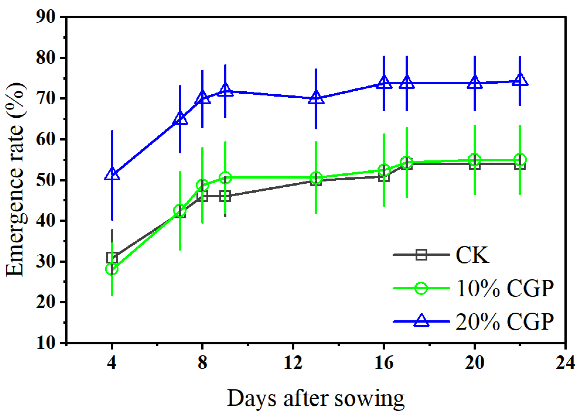 Horticulturae 11 00634 g006