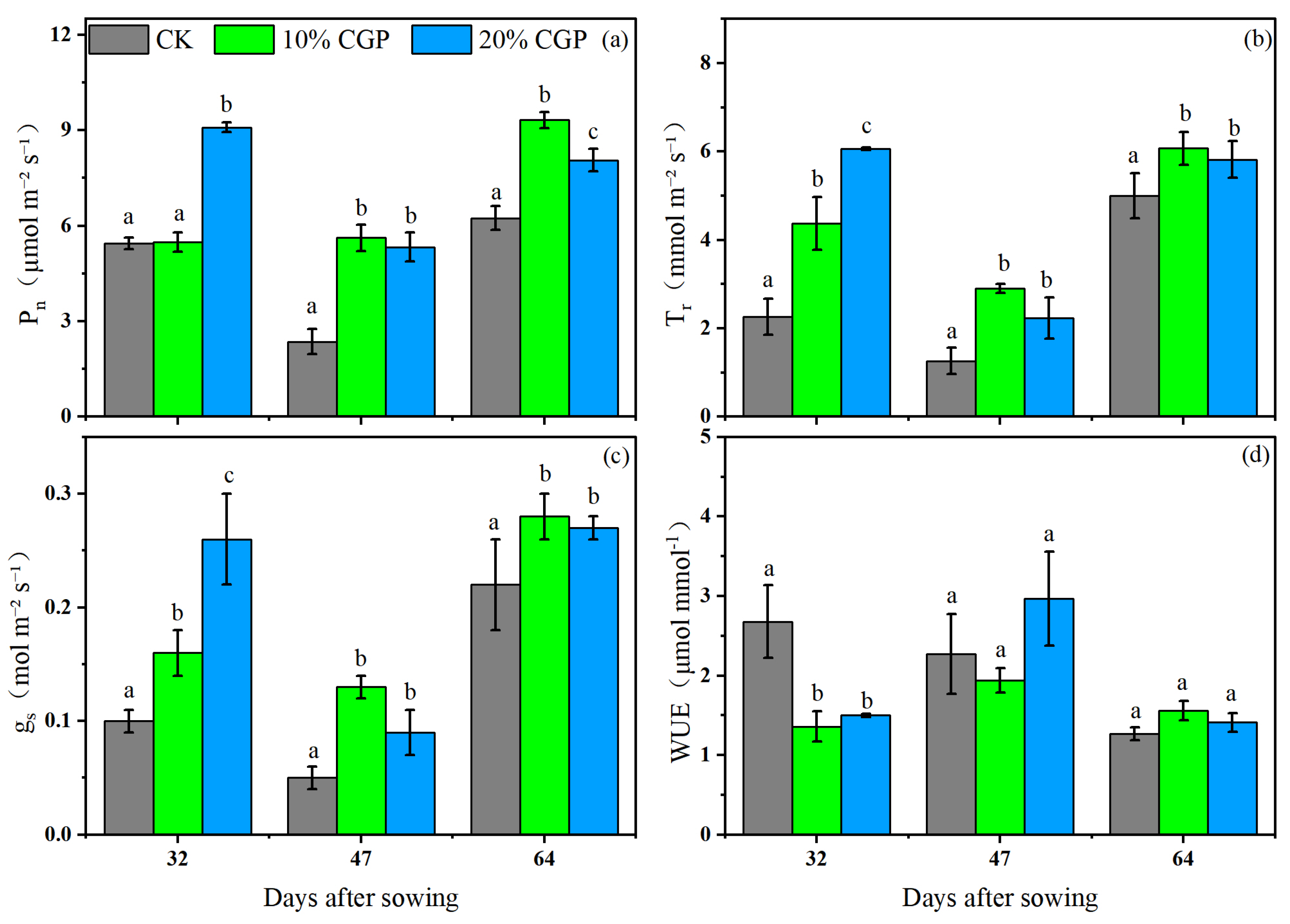 Horticulturae 11 00634 g007