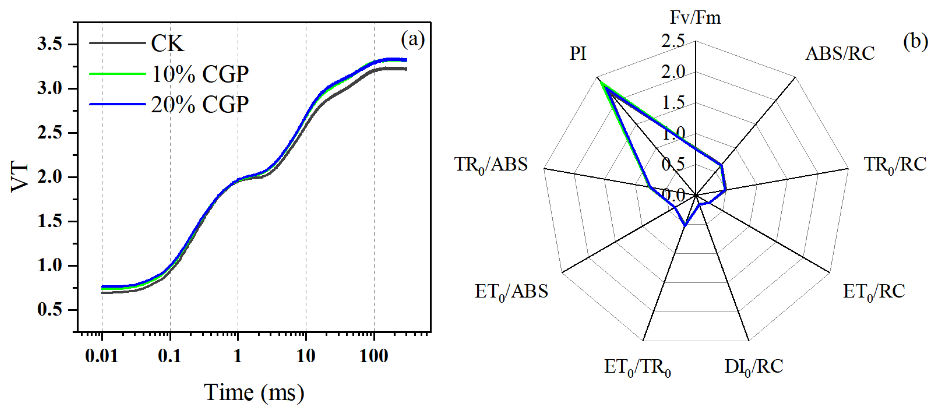 Horticulturae 11 00634 g008