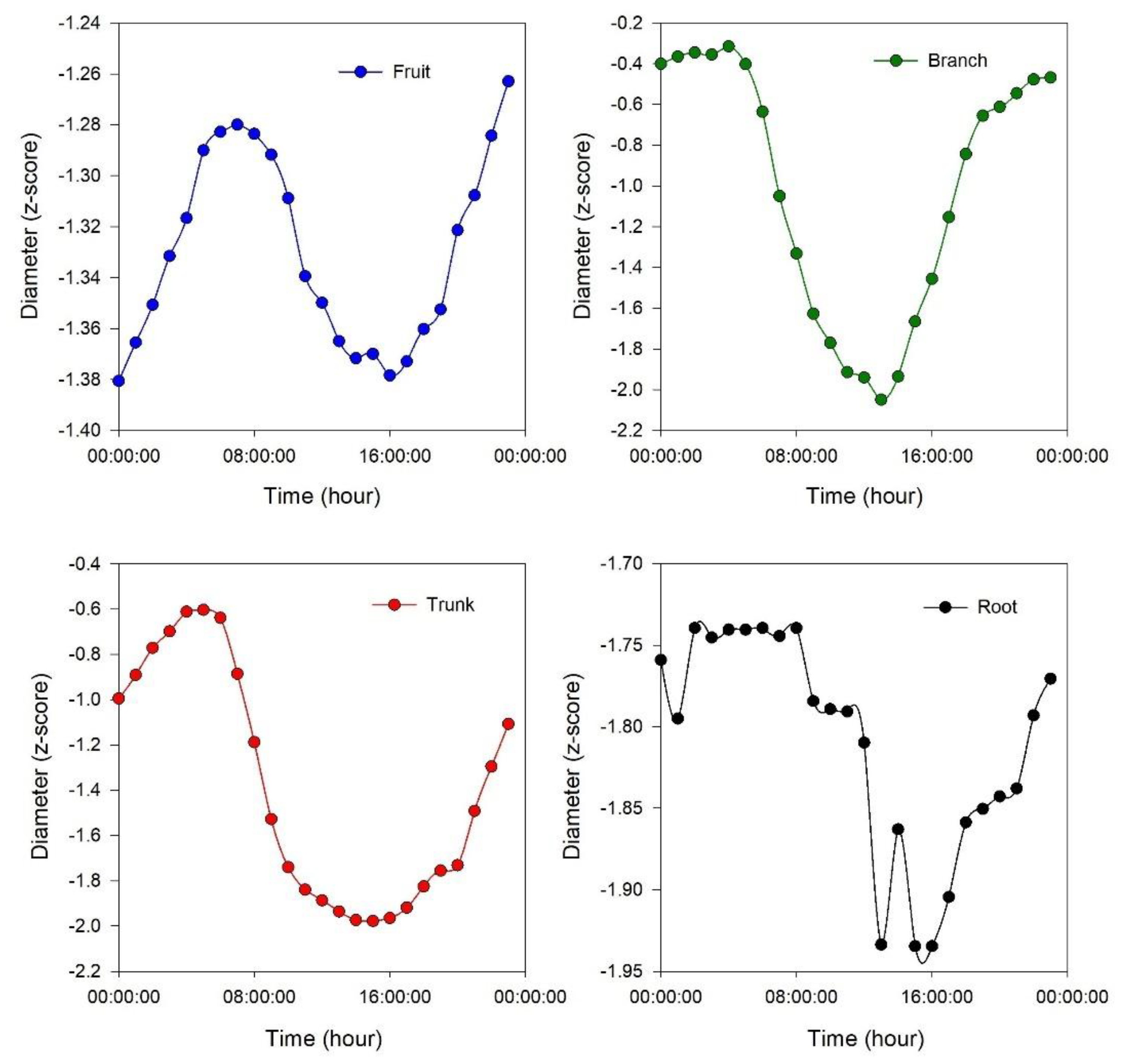 Horticulturae 11 00635 g004