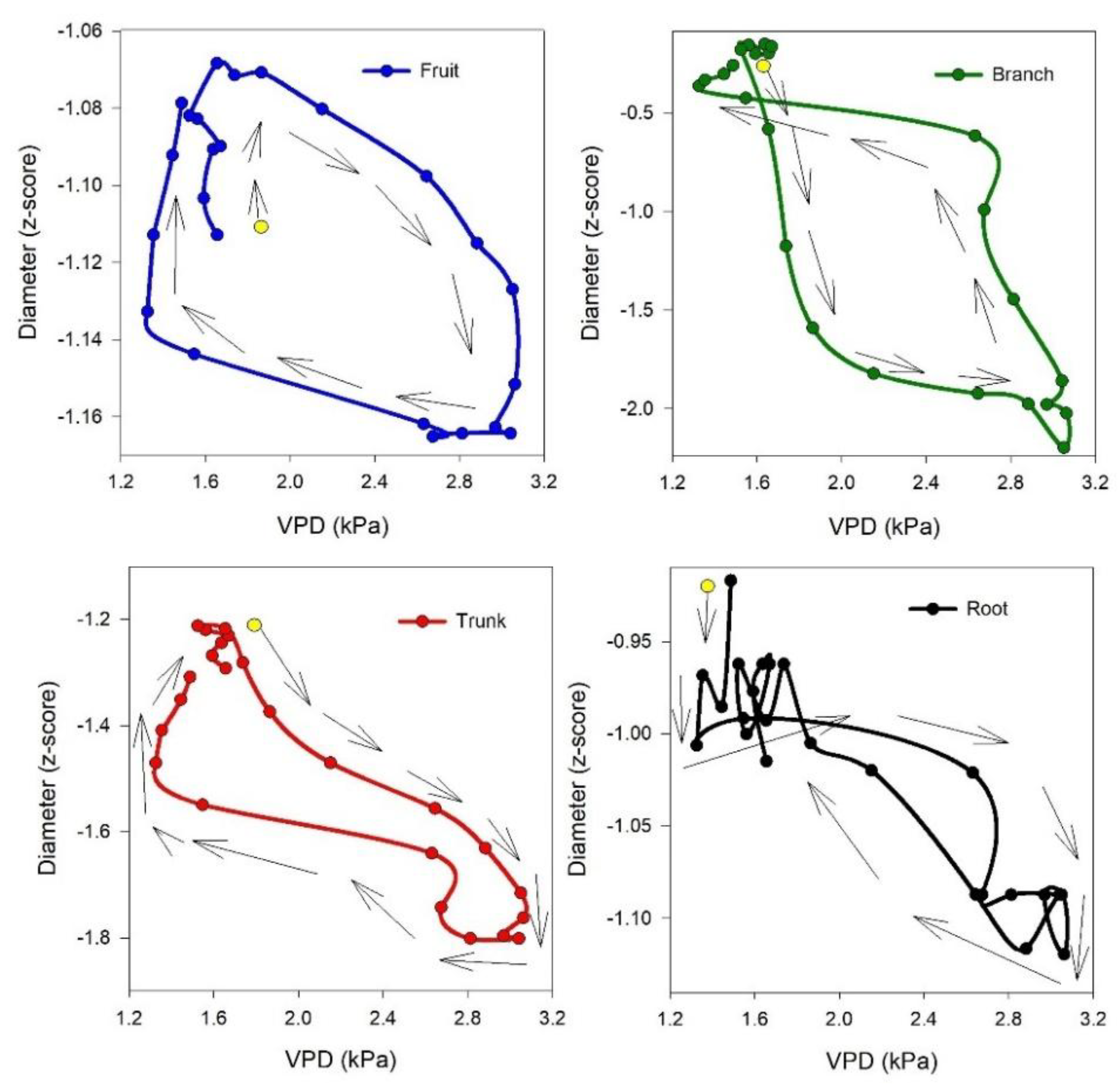 Horticulturae 11 00635 g005