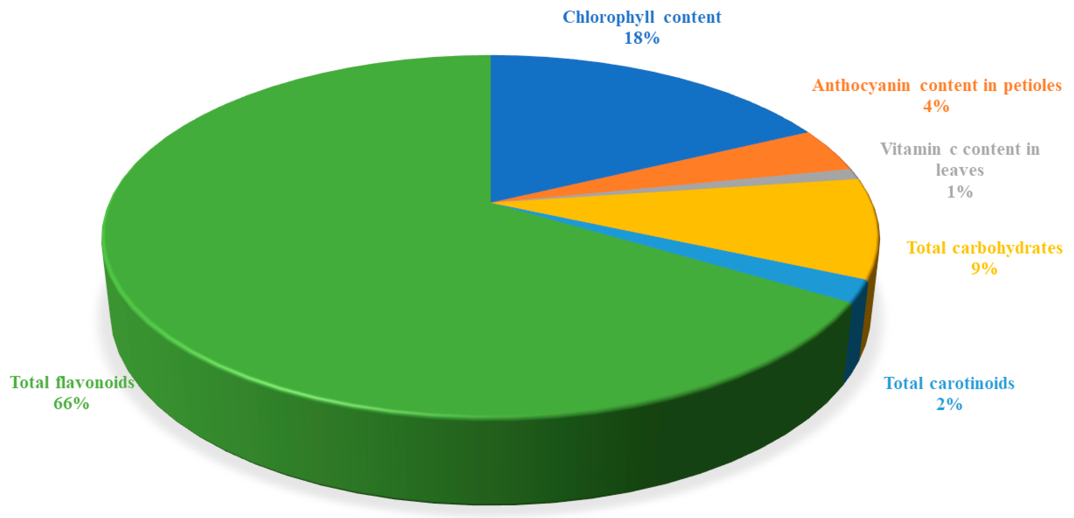 Horticulturae 11 00637 g003