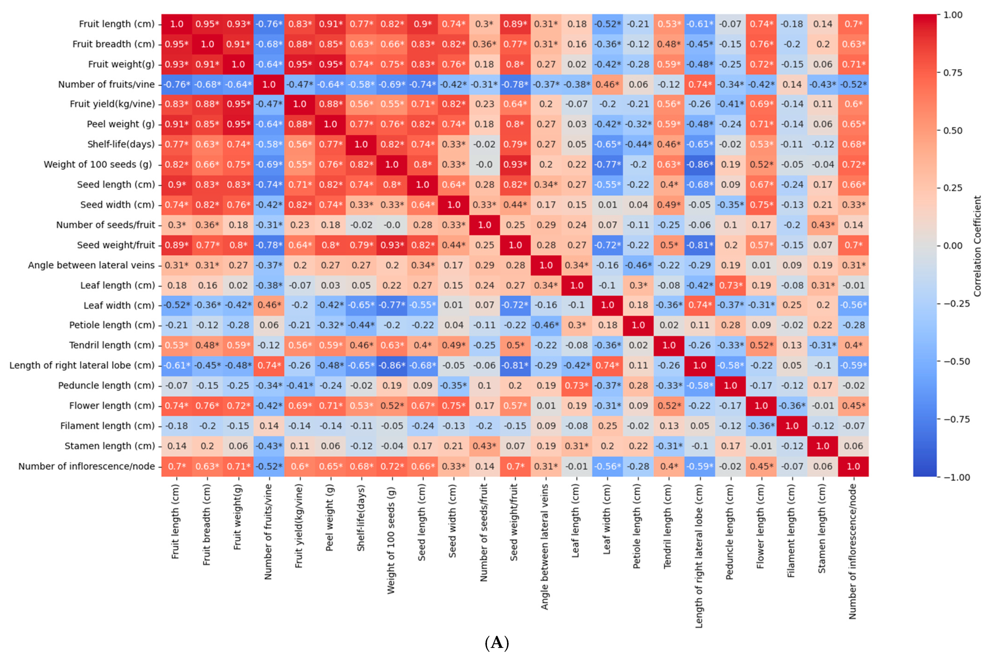 Horticulturae 11 00637 g005a