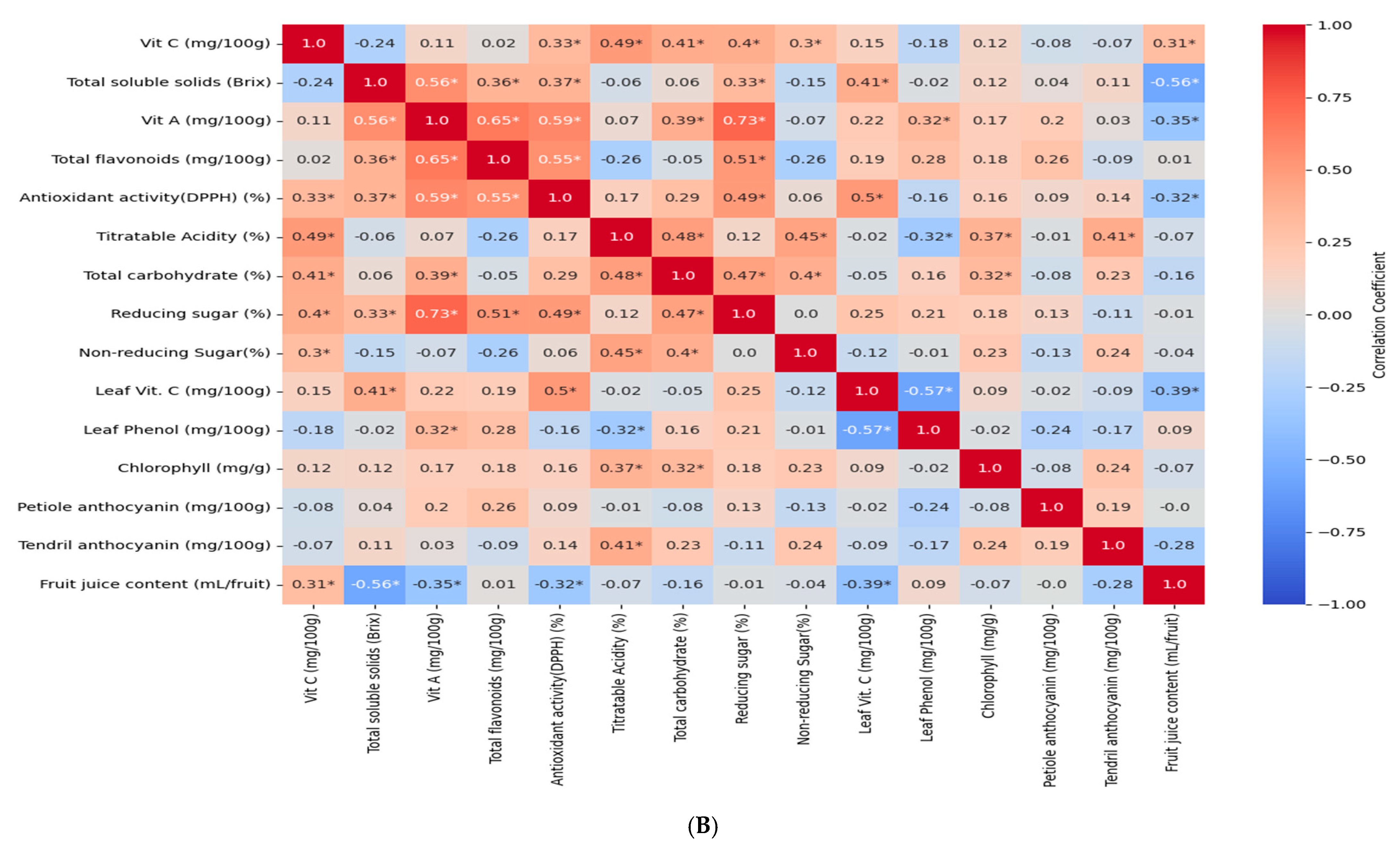 Horticulturae 11 00637 g005b