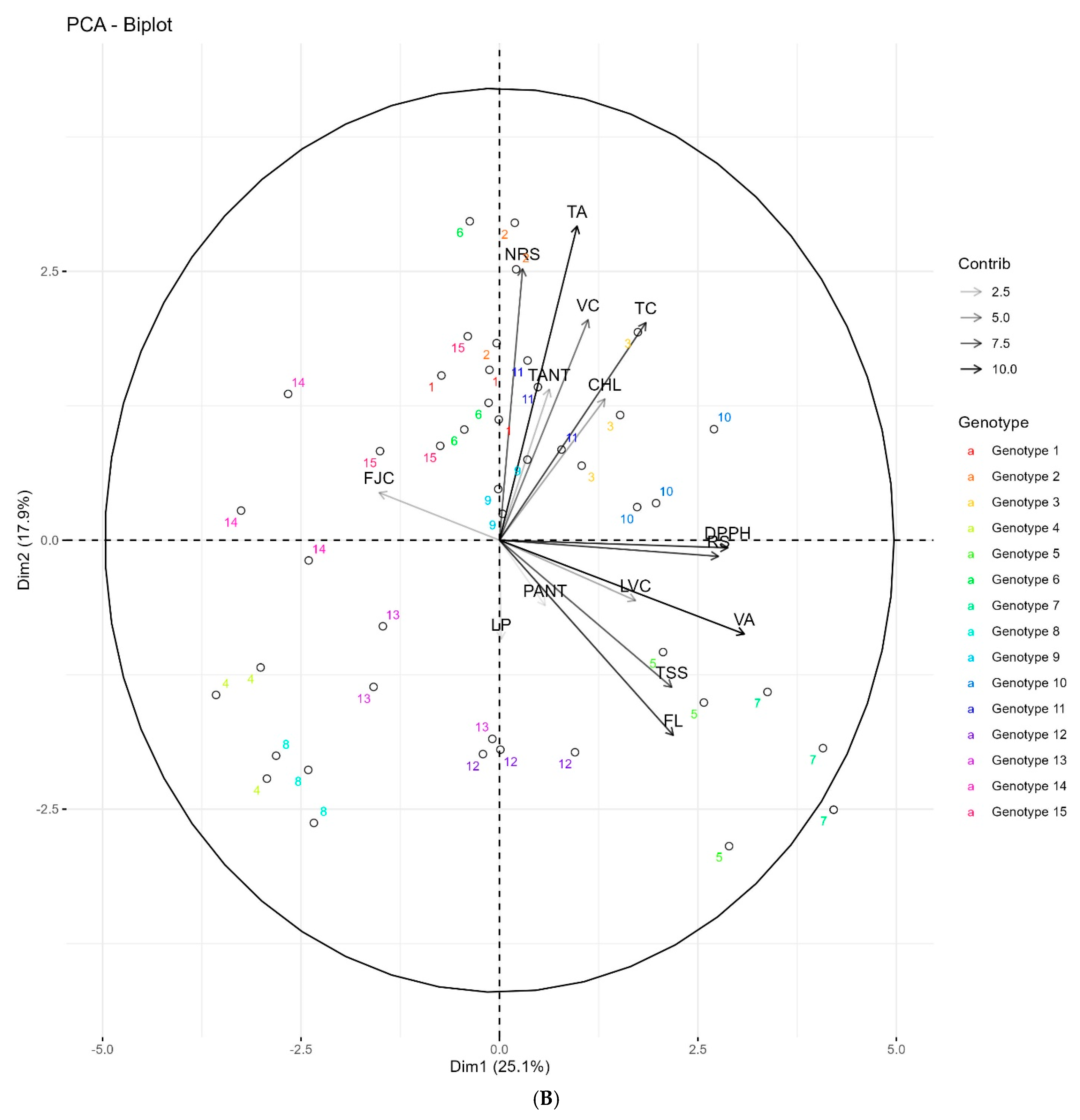 Horticulturae 11 00637 g006b