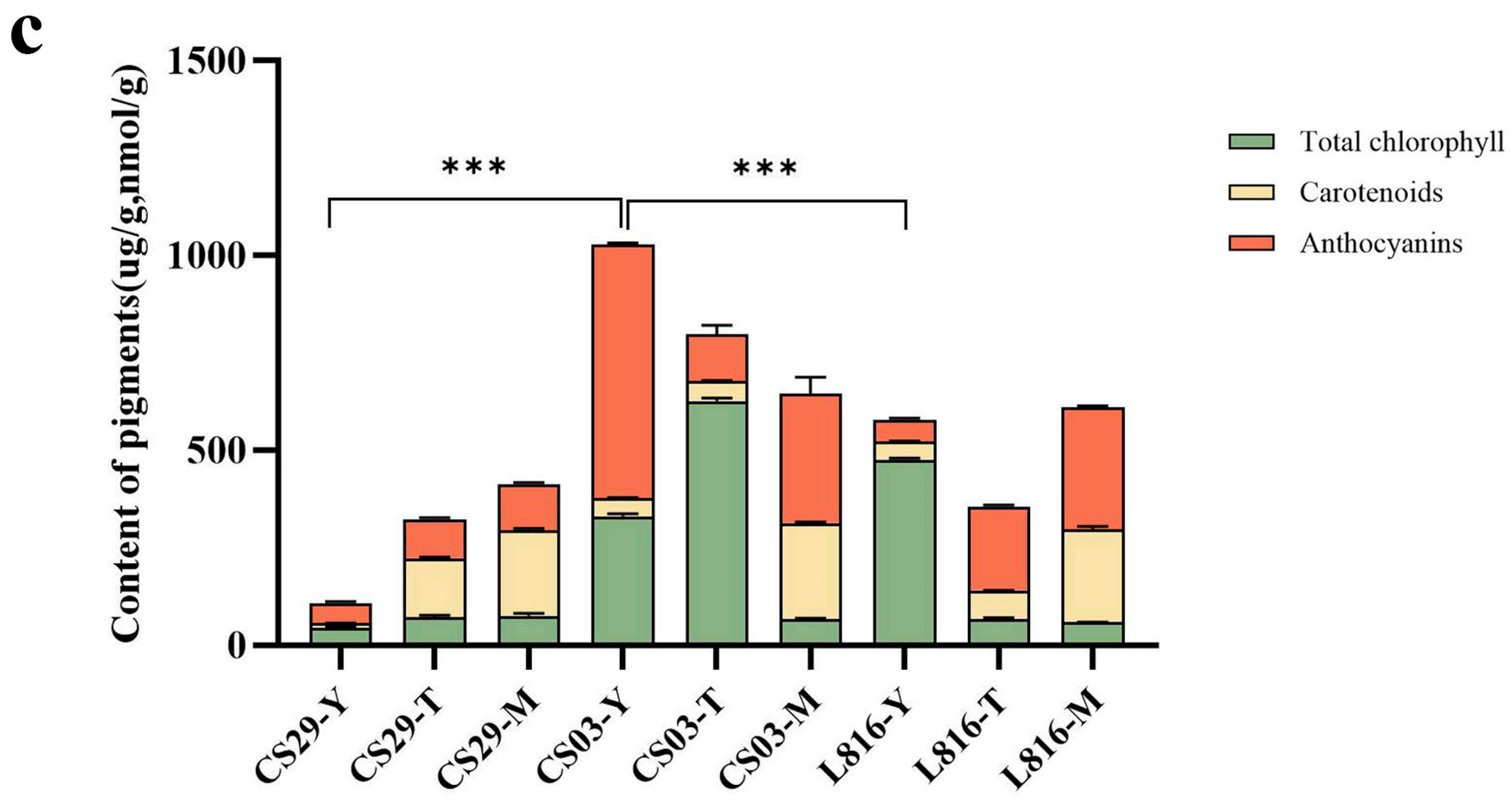 Horticulturae 11 00638 g001b