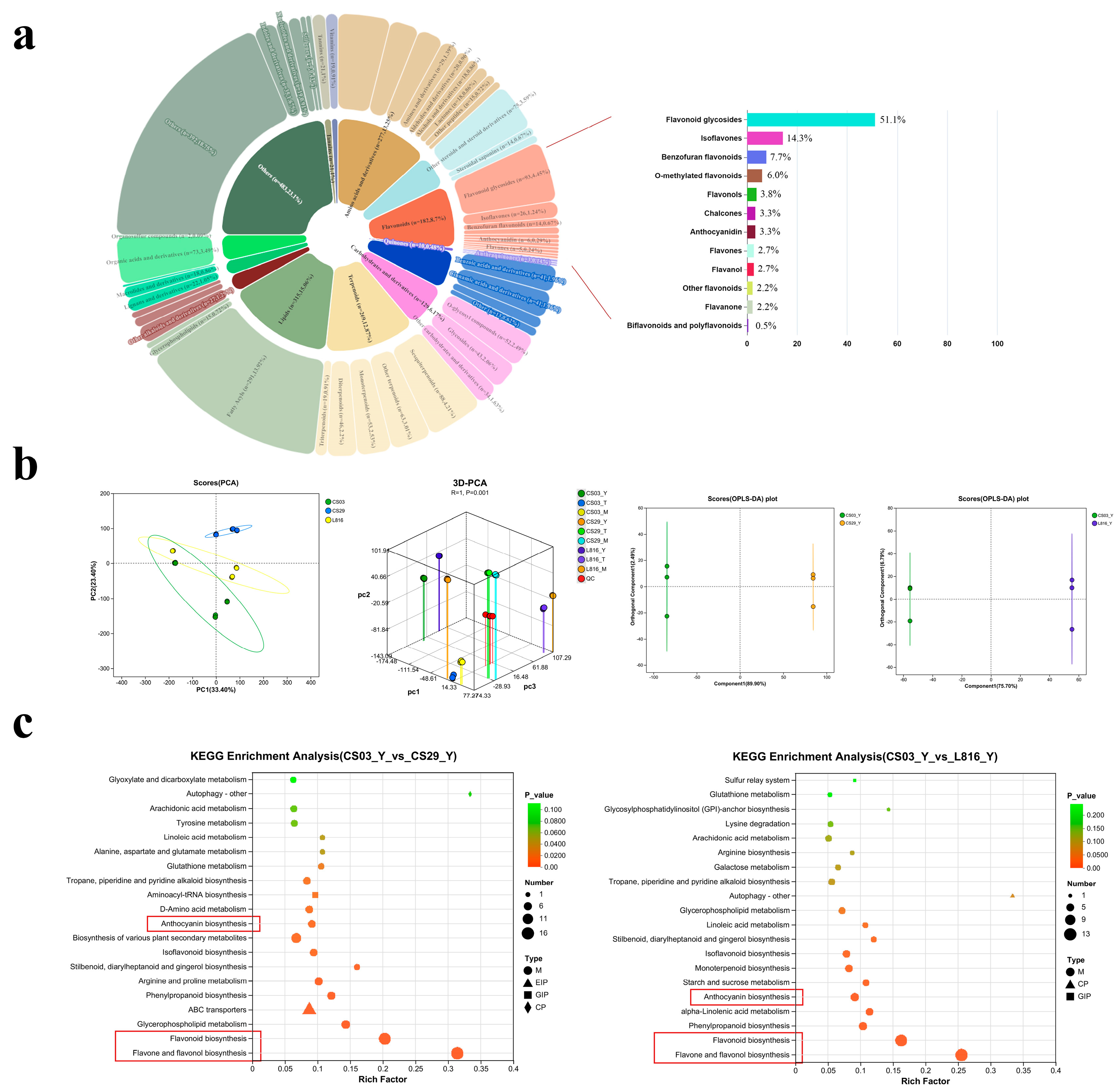 Horticulturae 11 00638 g002