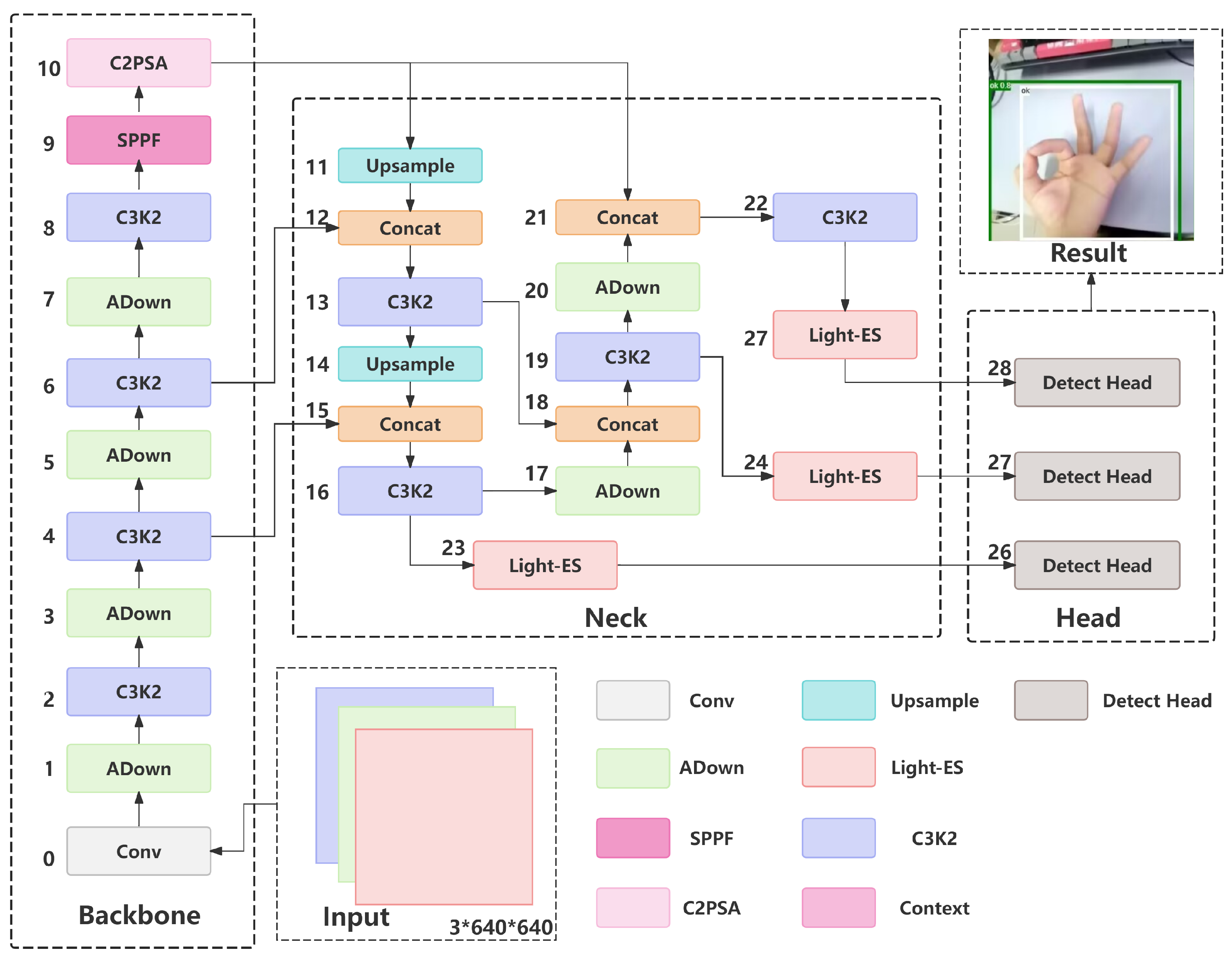 Horticulturae 11 00639 g003