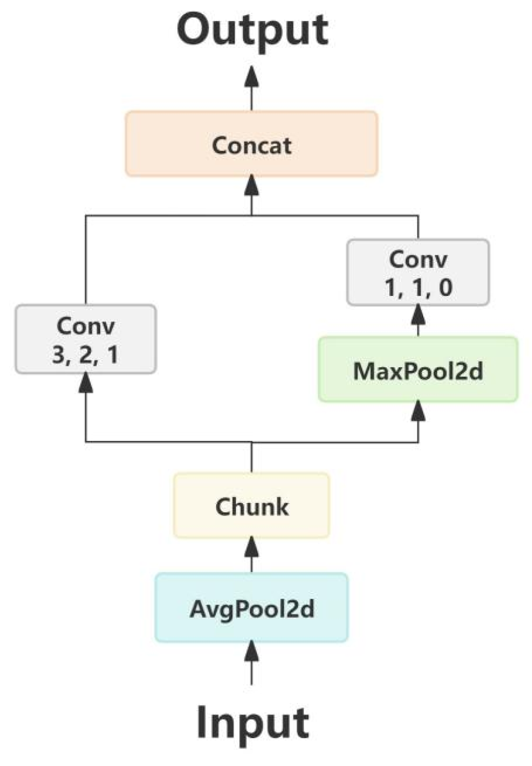 Horticulturae 11 00639 g004