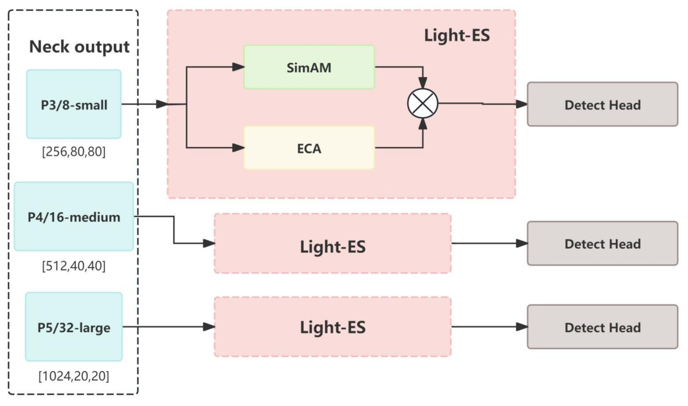 Horticulturae 11 00639 g006