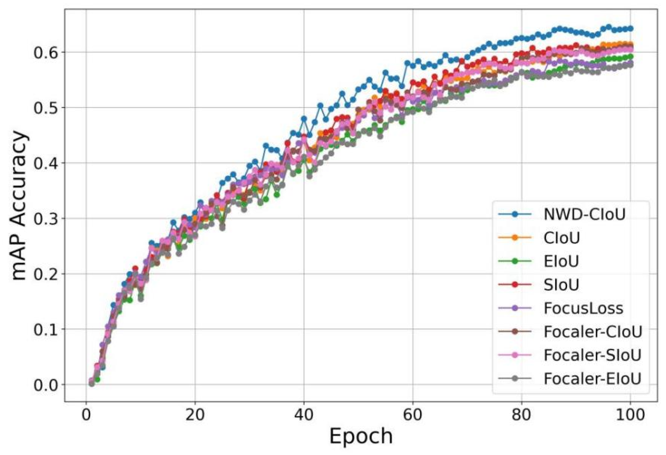 Horticulturae 11 00639 g008