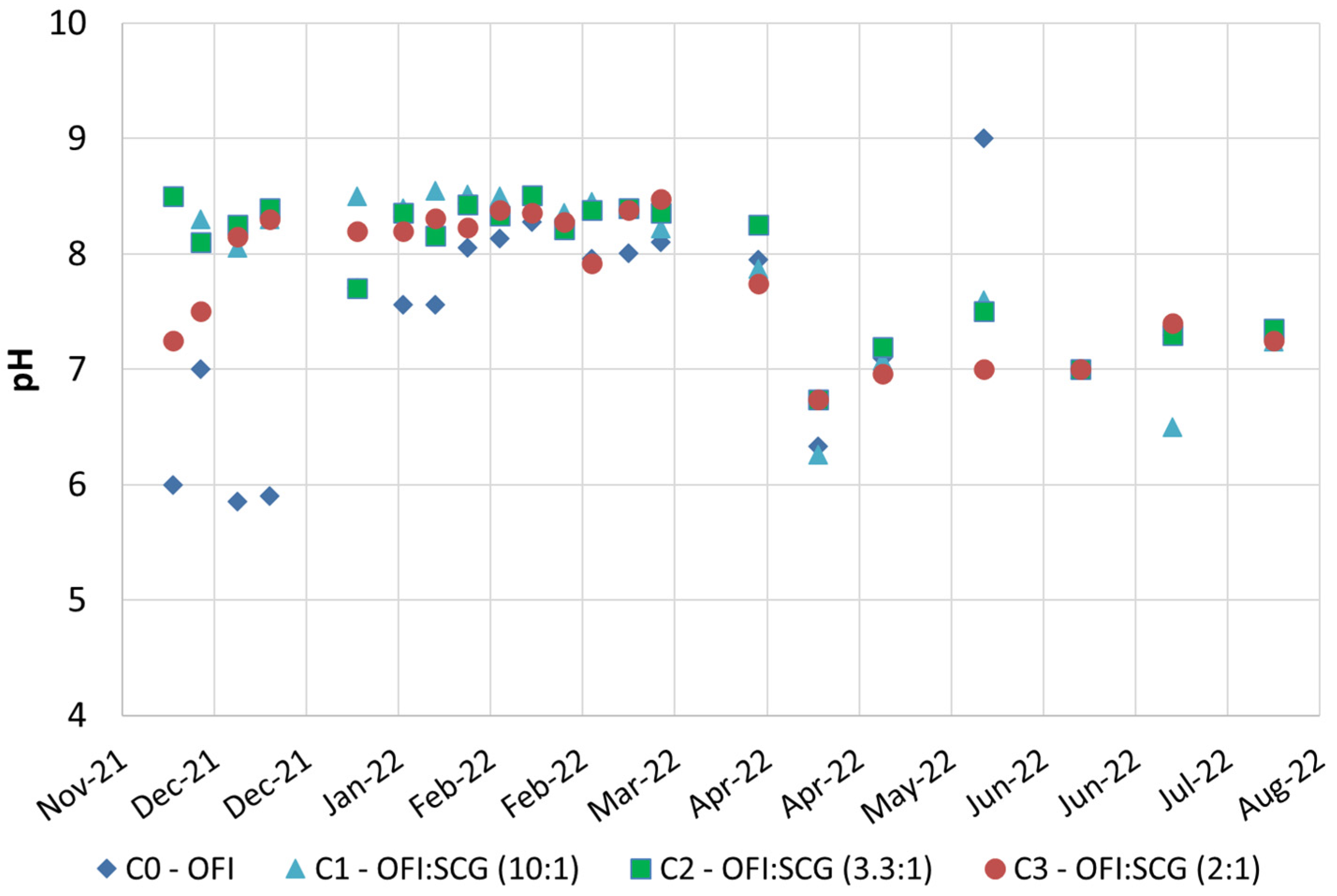 Horticulturae 11 00640 g003