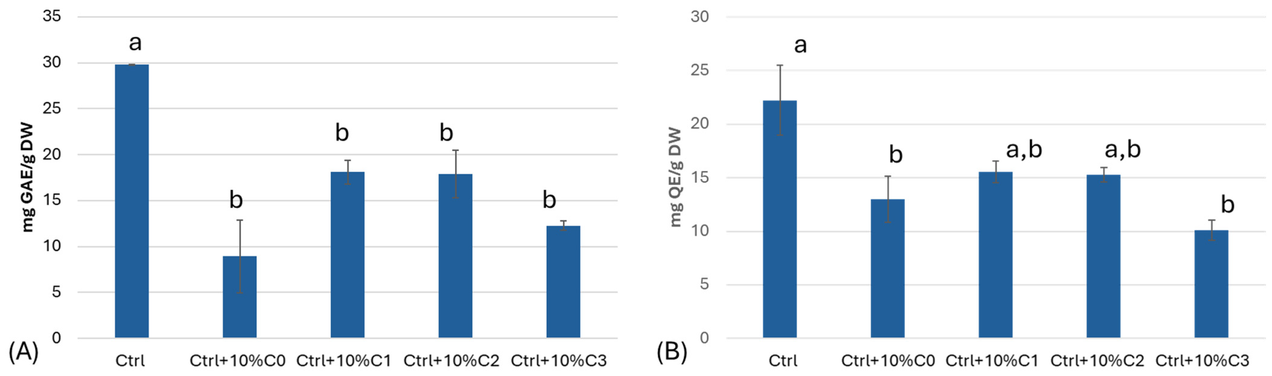 Horticulturae 11 00640 g007
