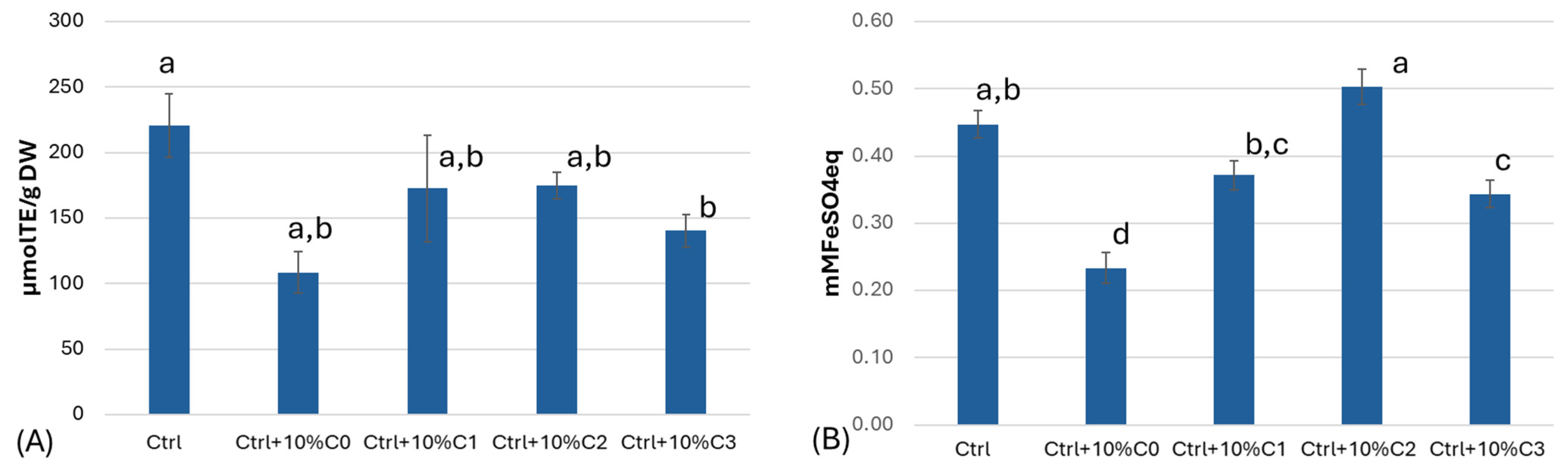Horticulturae 11 00640 g008