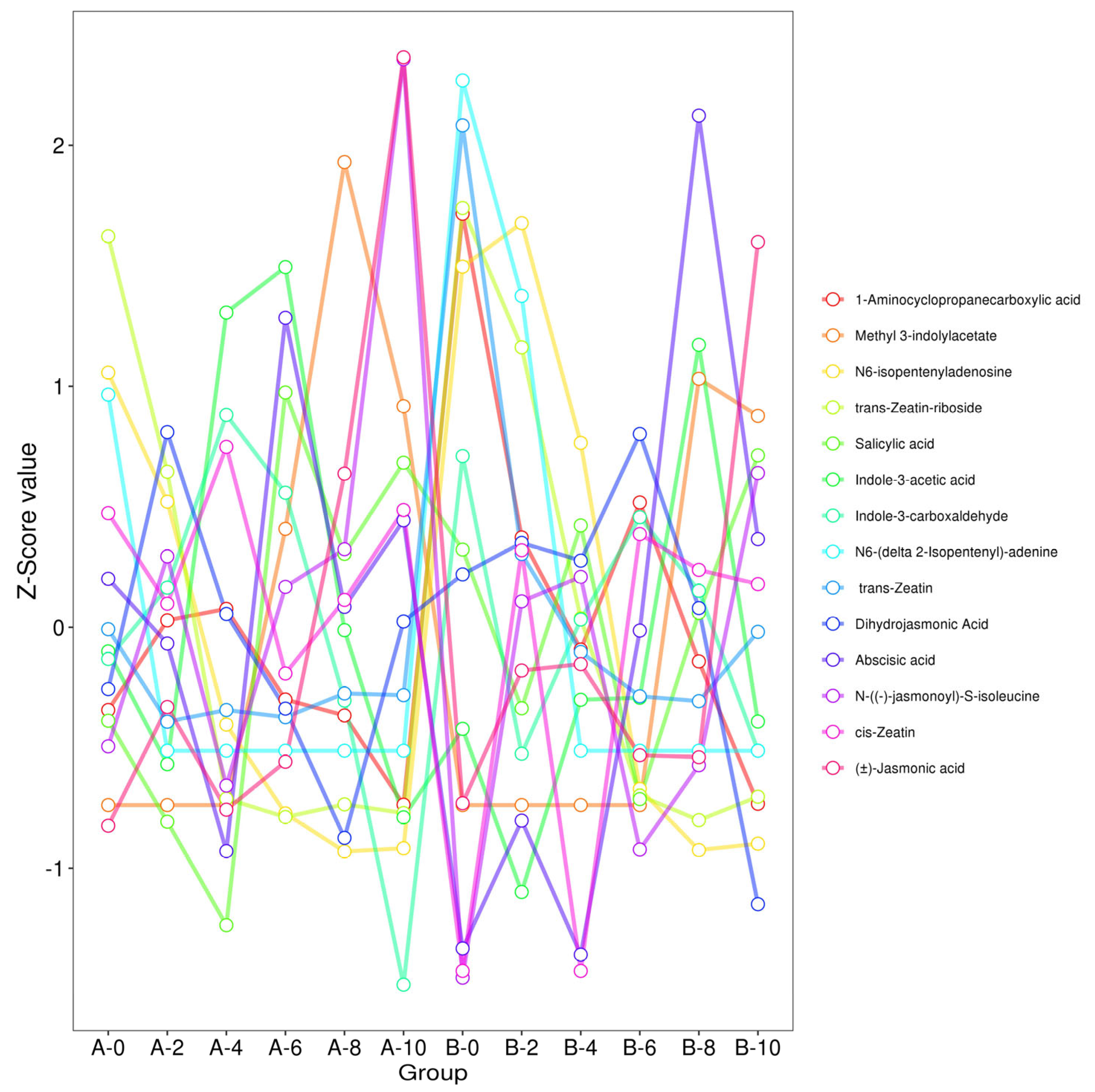Horticulturae 11 00642 g003