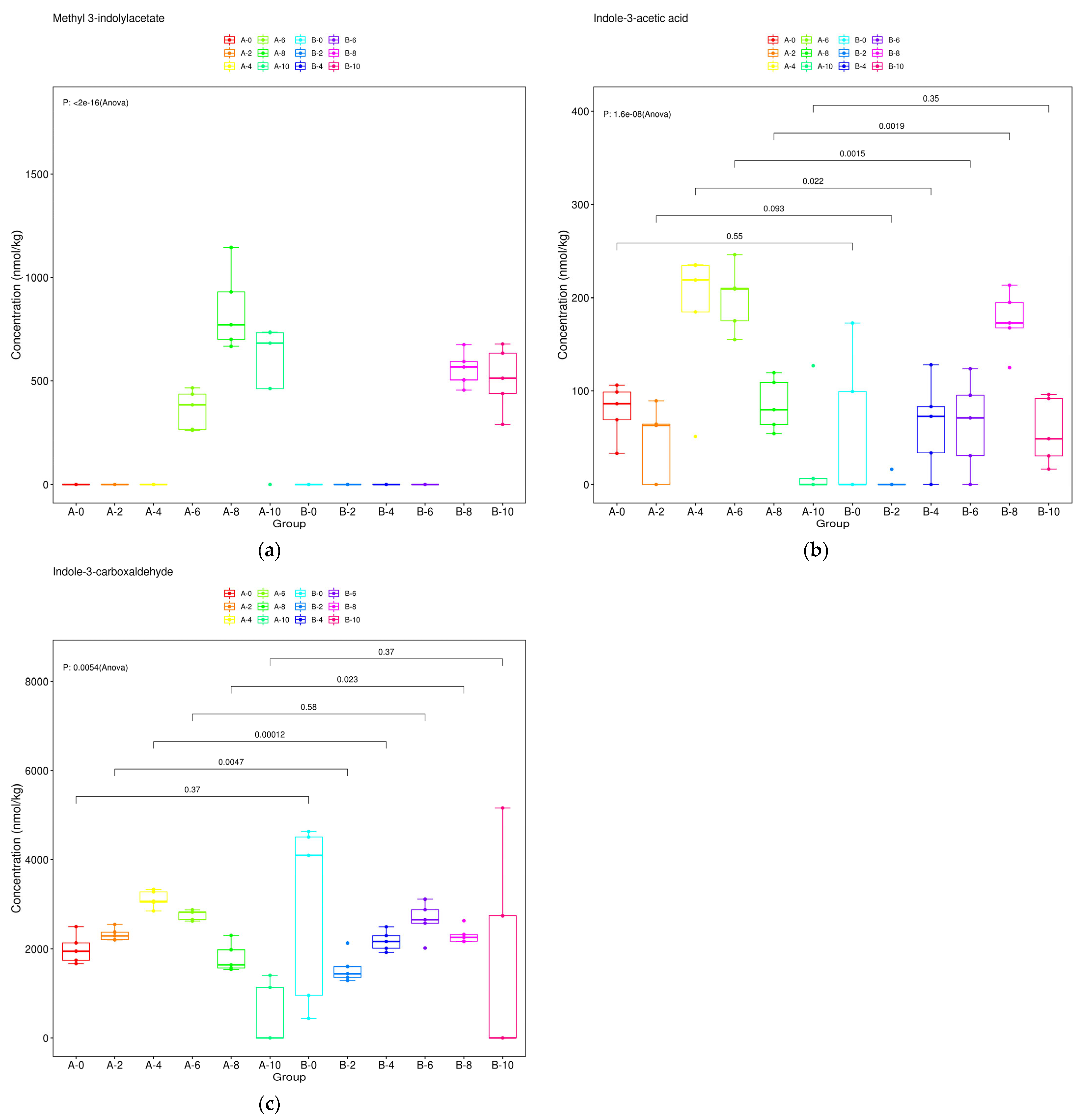 Horticulturae 11 00642 g005